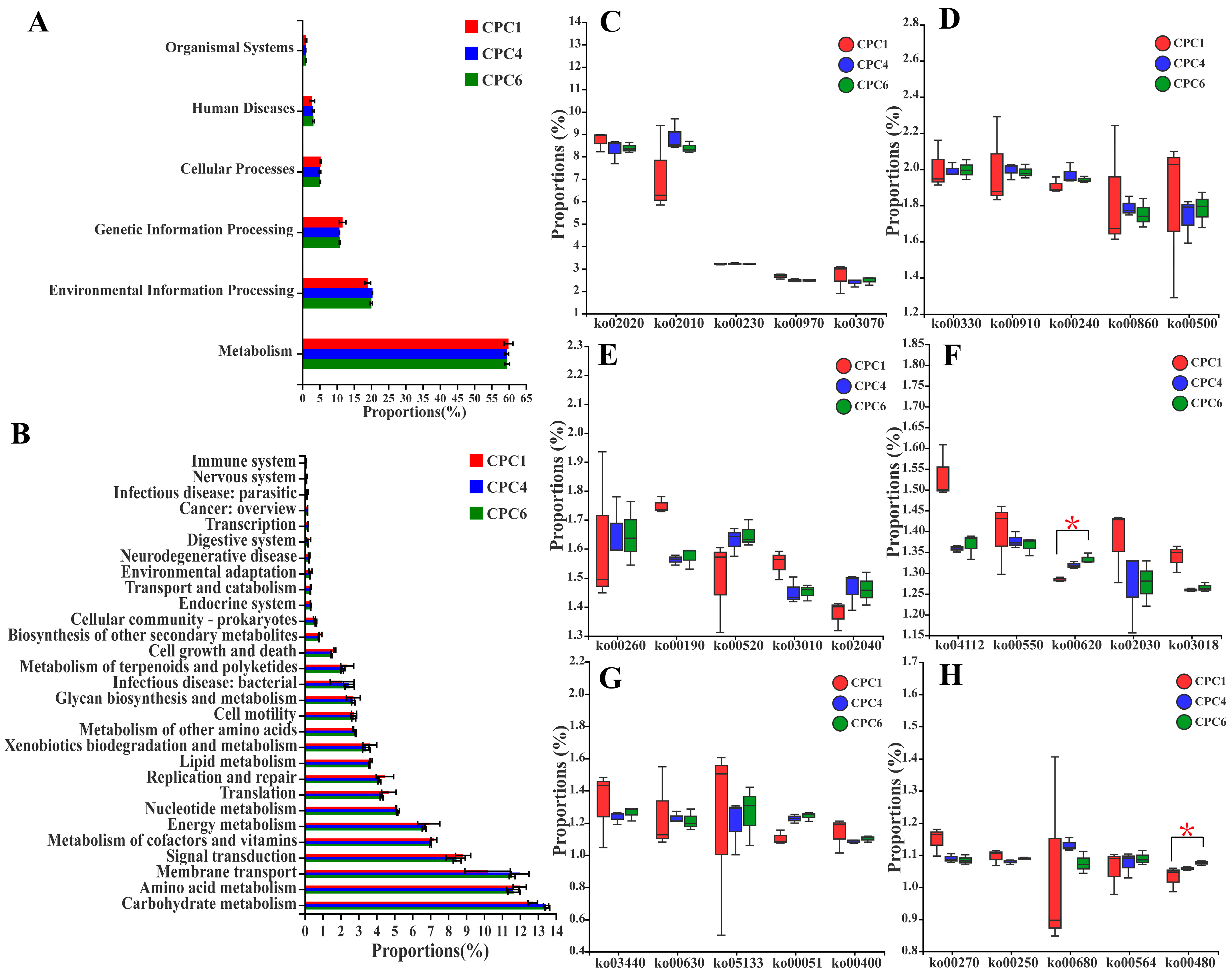 Metabolites 12 01046 g012