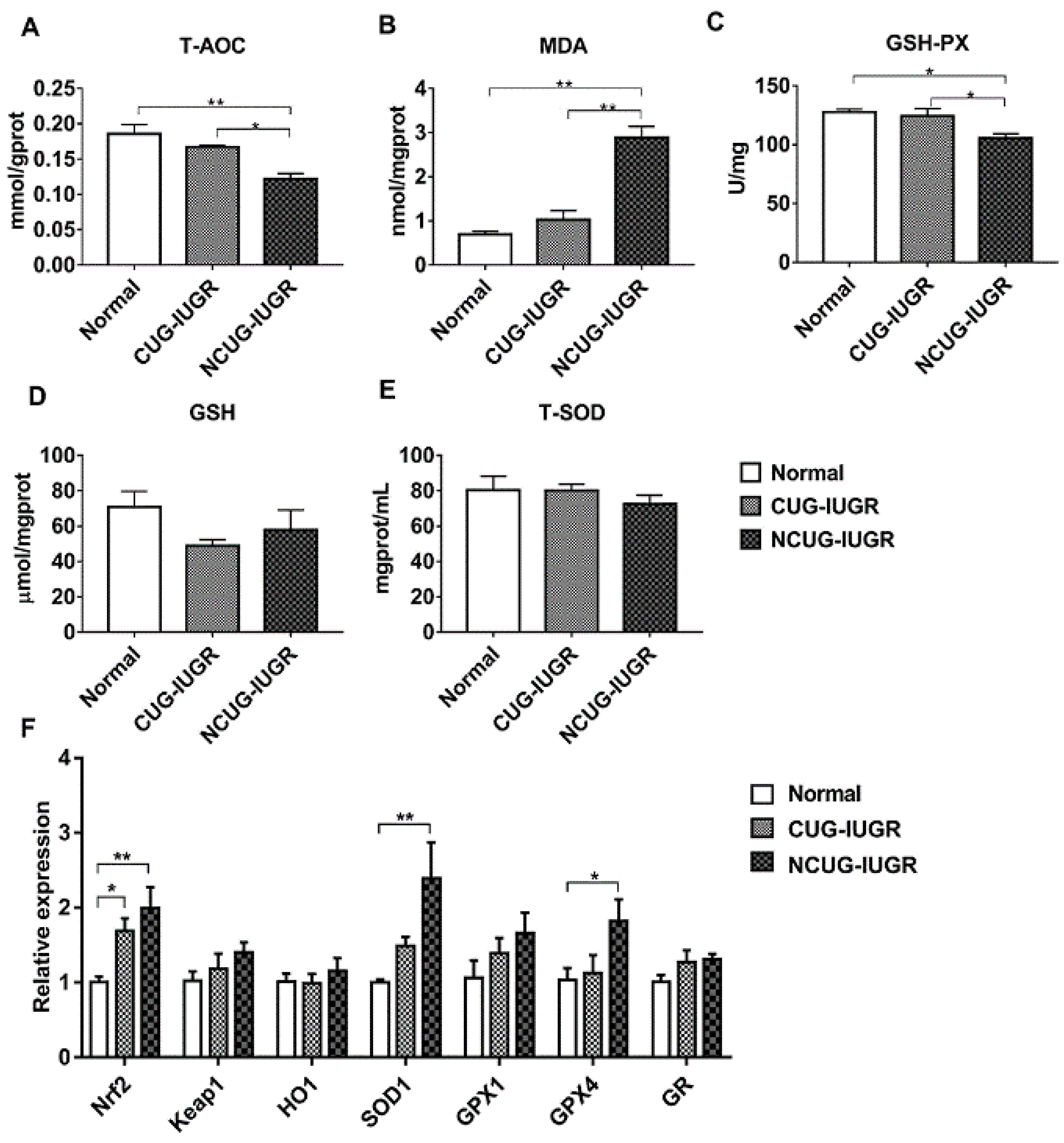 Metabolites 12 01053 g007