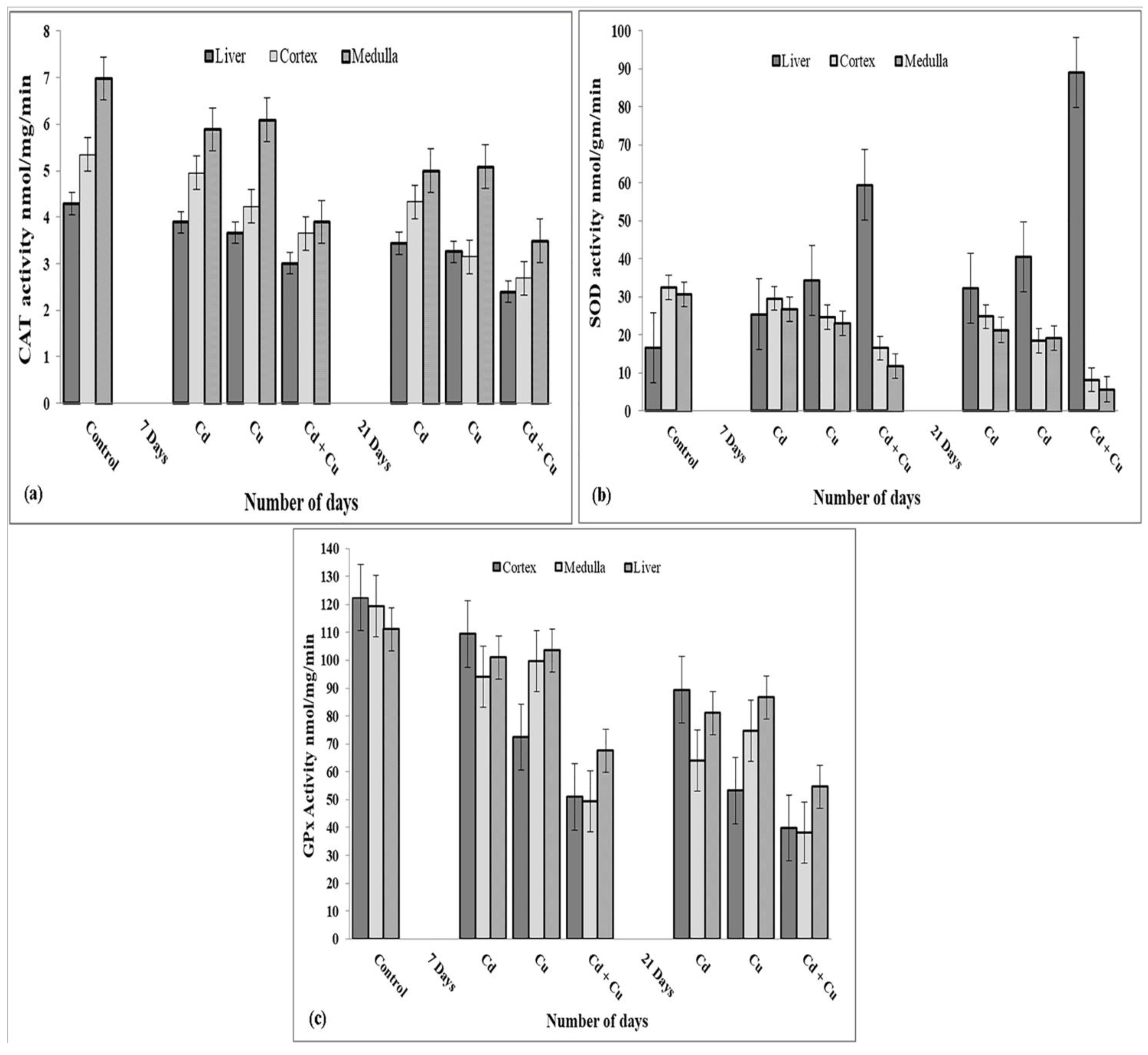 Metabolites 12 01059 g004