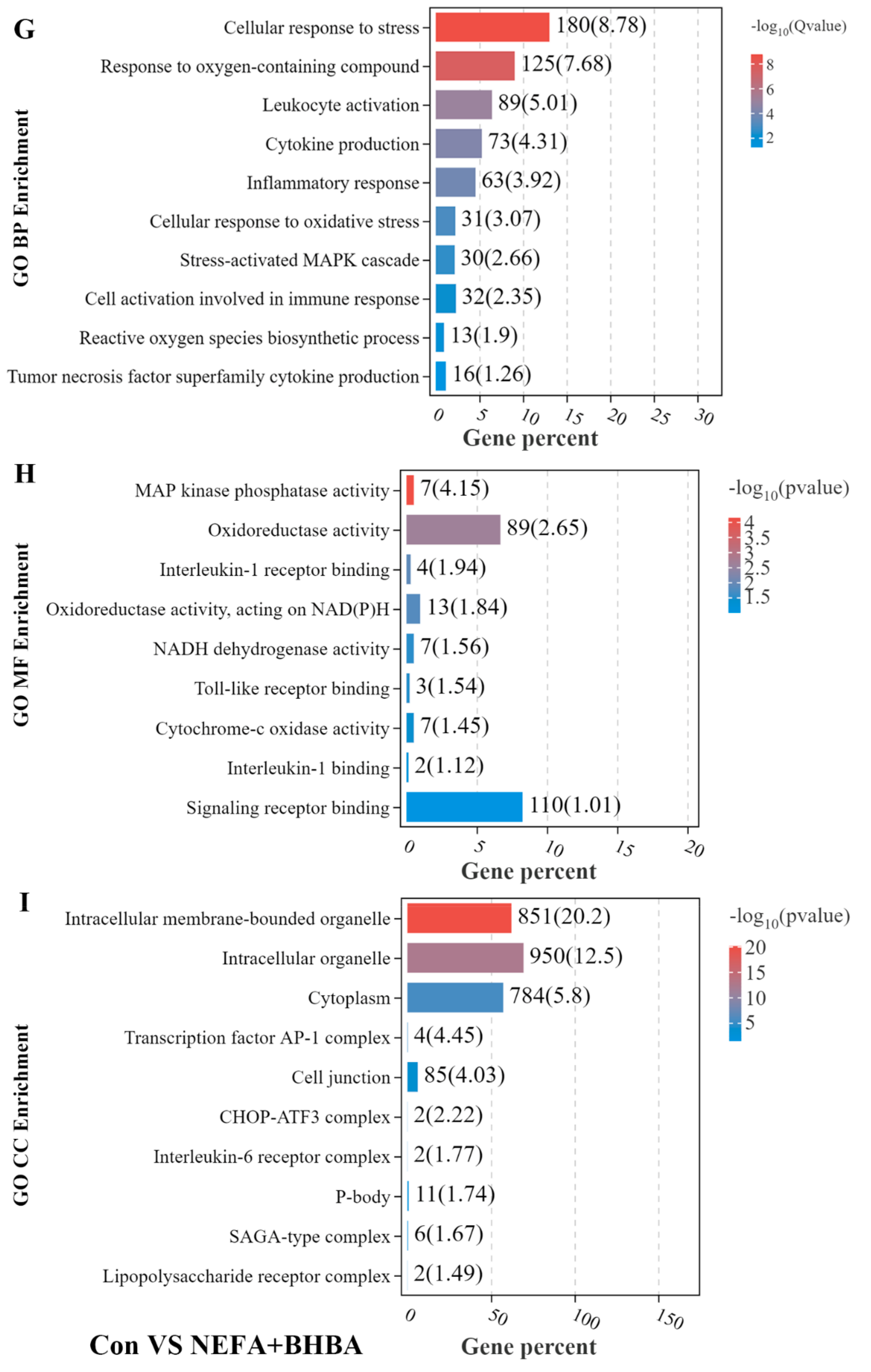 Metabolites 12 01060 g002c