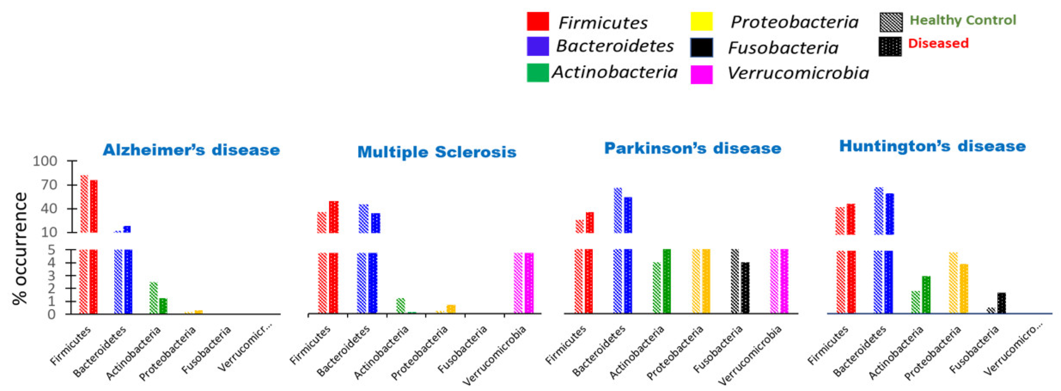 Metabolites 12 01064 g003