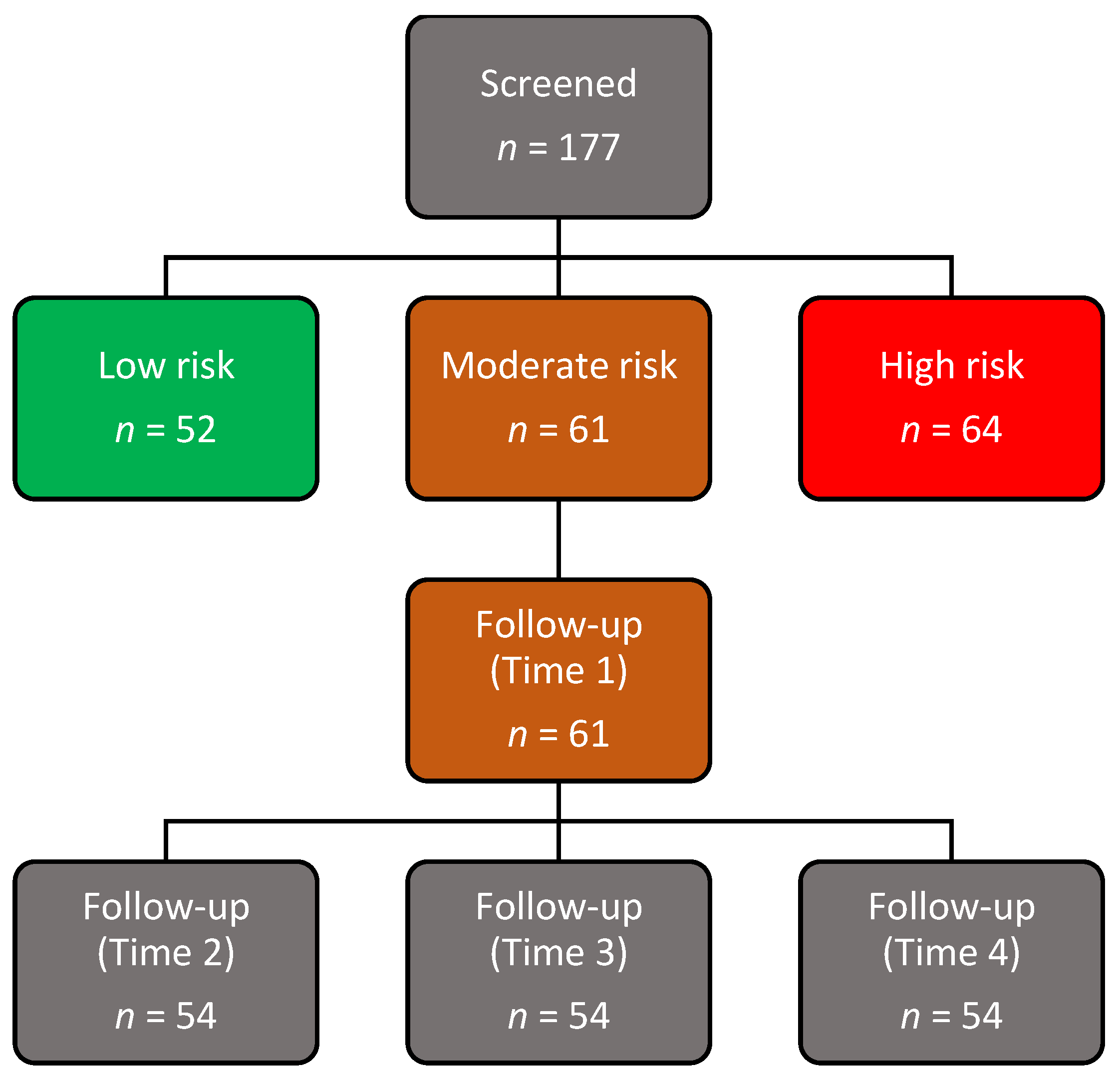 Metabolites 12 01067 g001