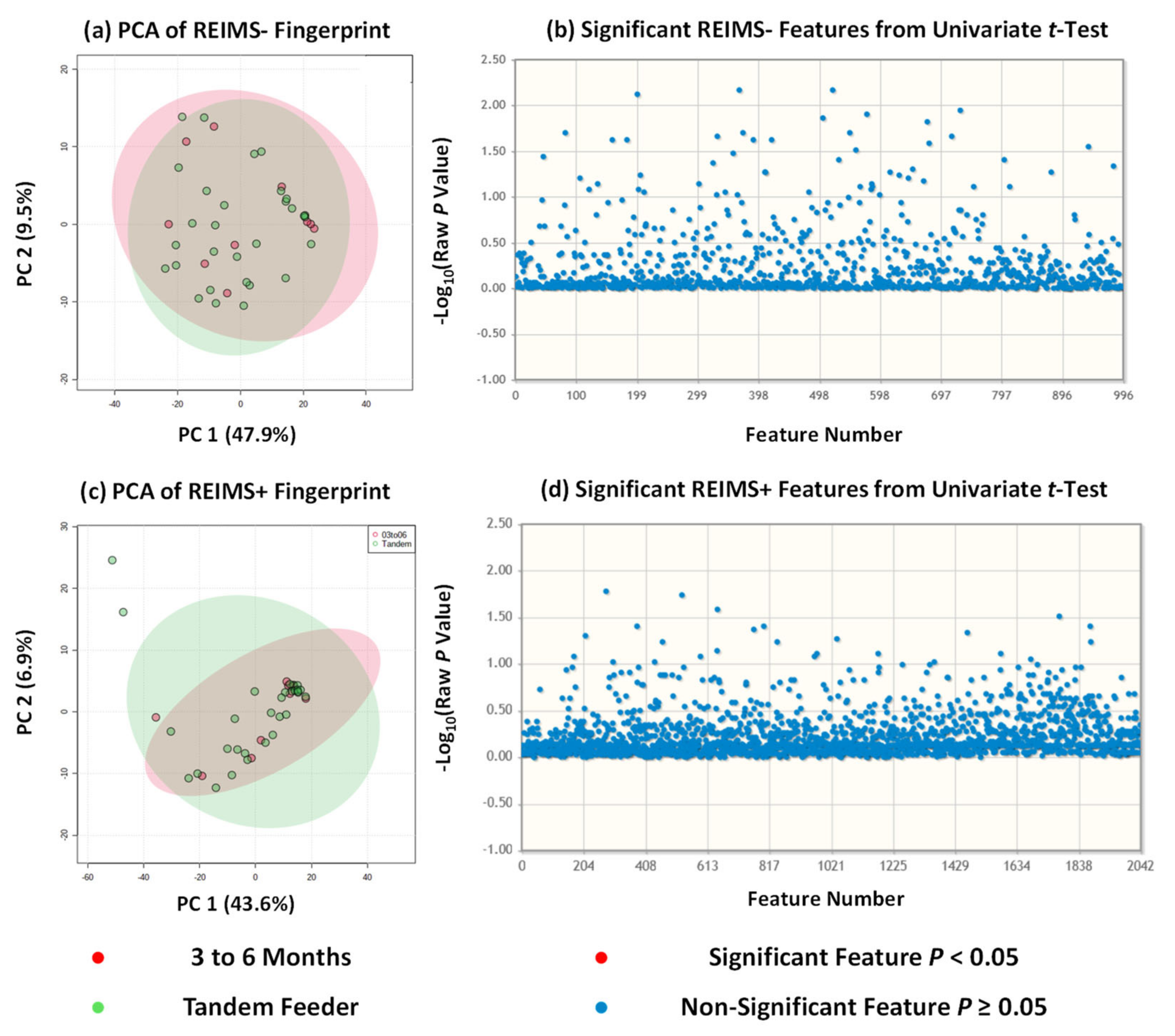 Metabolites 12 01069 g002