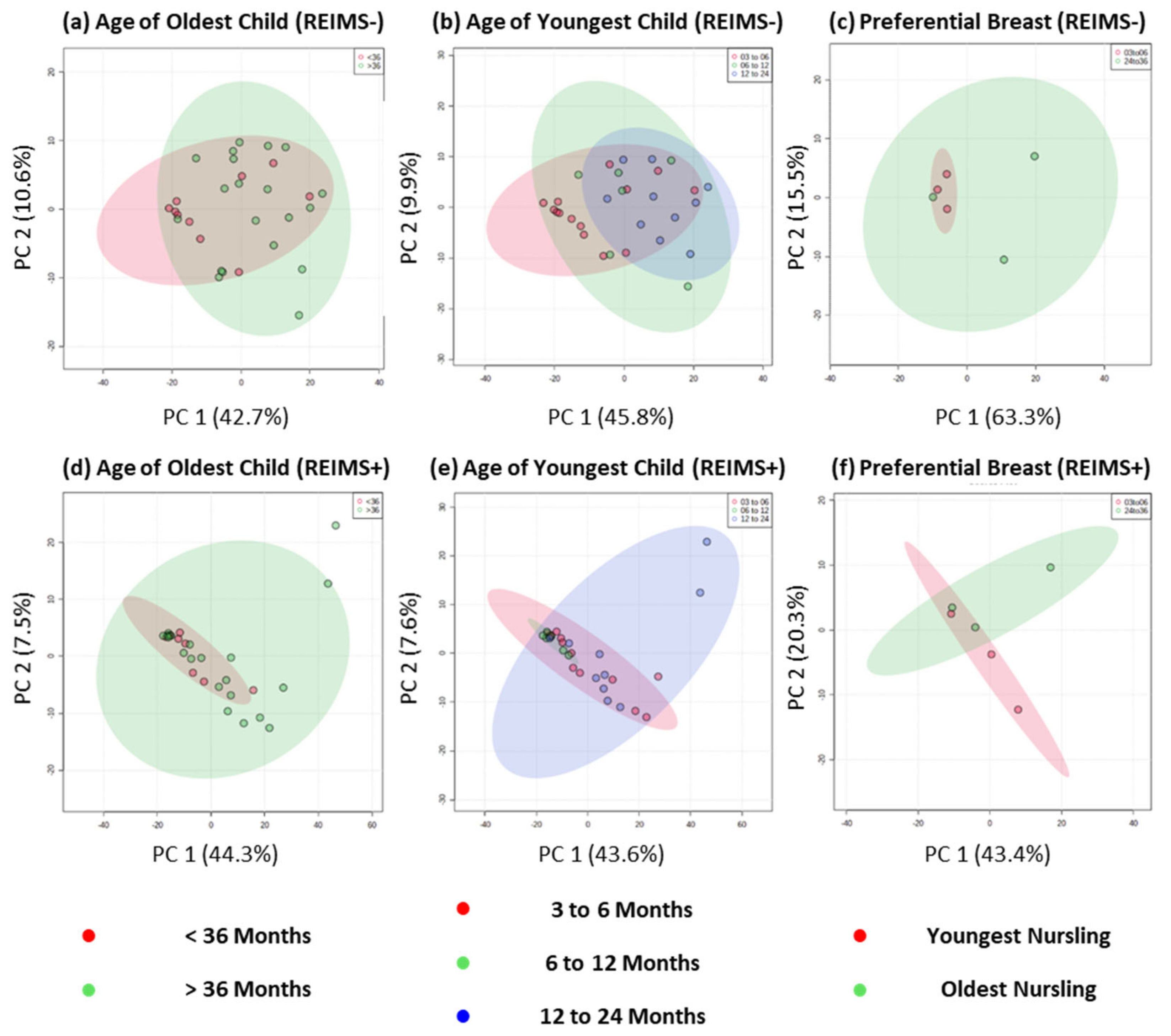 Metabolites 12 01069 g003