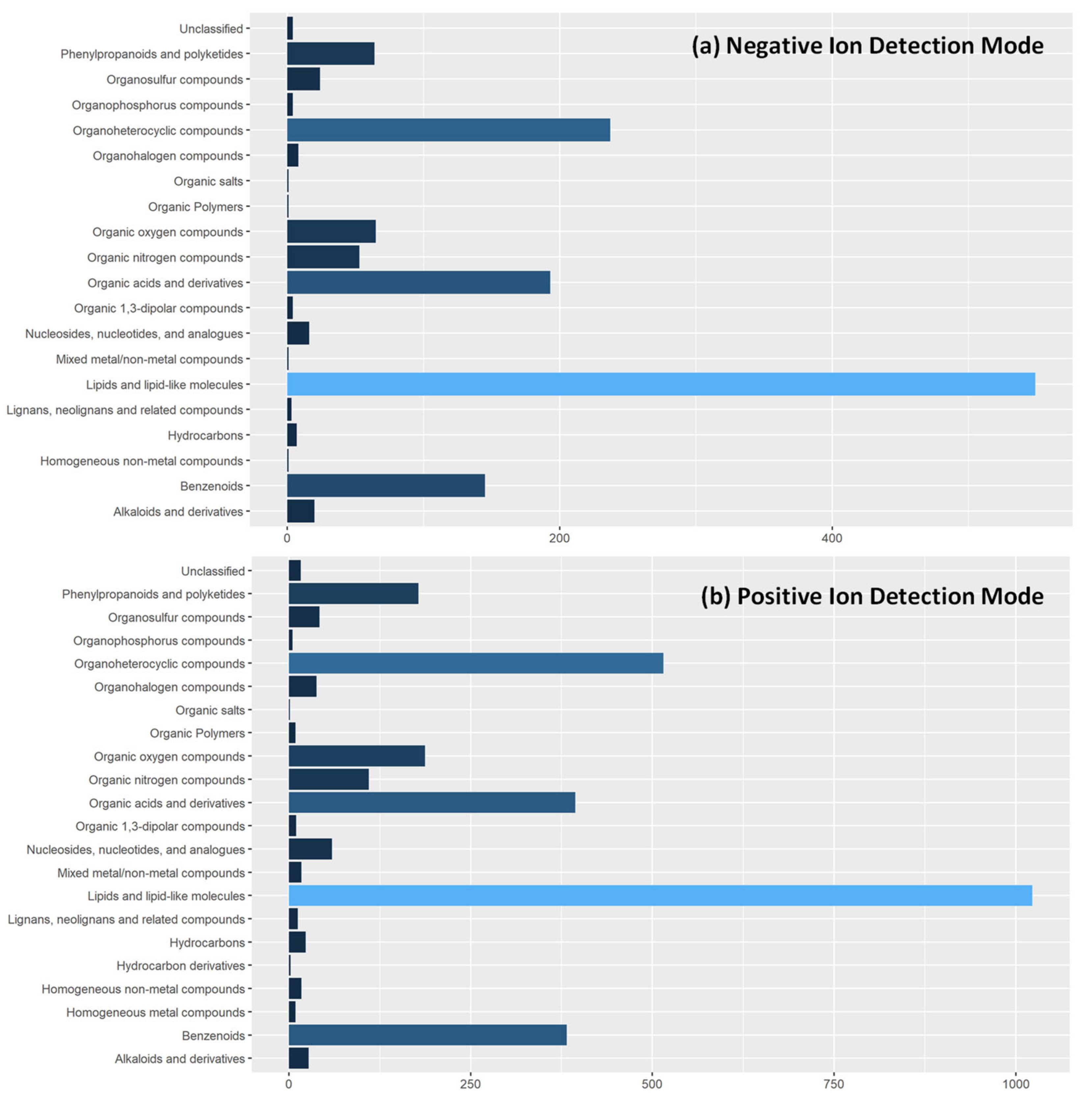 Metabolites 12 01069 g004
