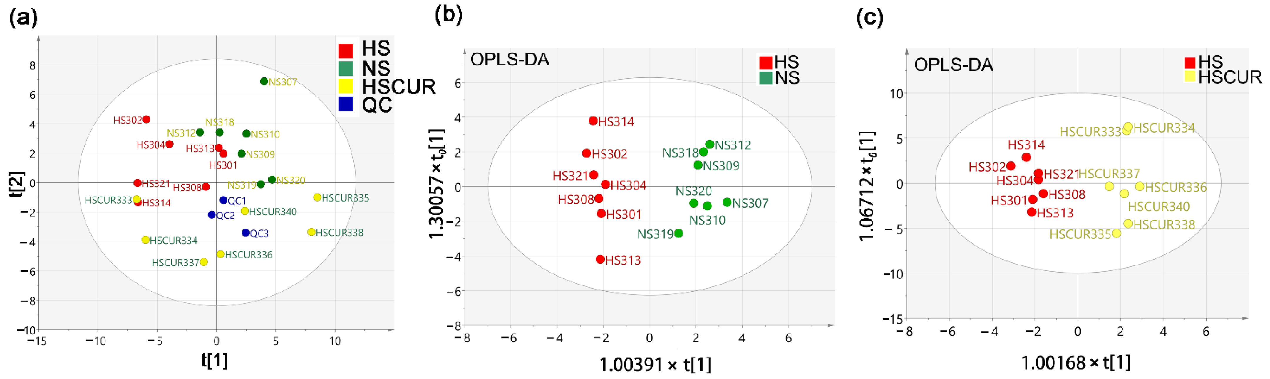 Metabolites 12 01076 g002