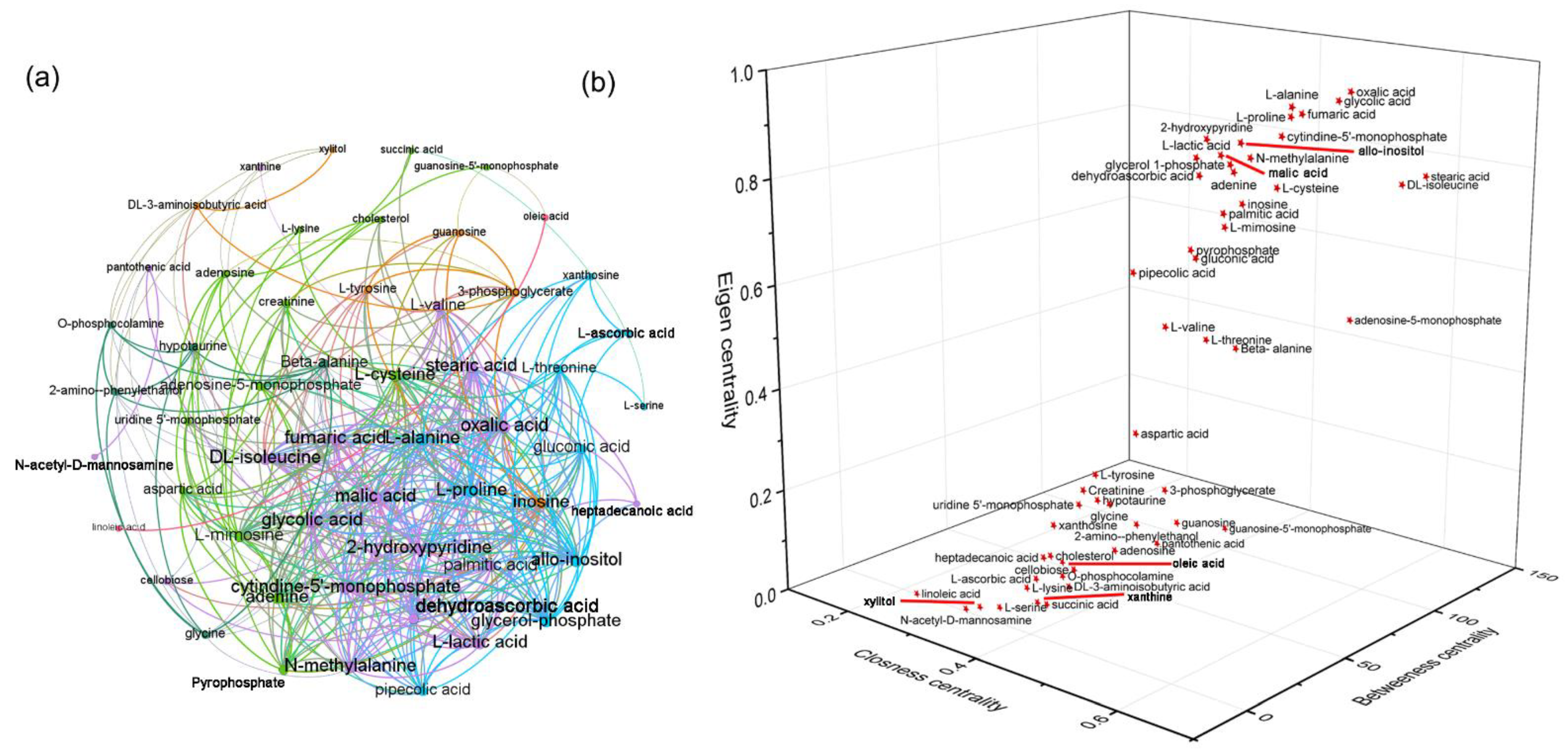 Metabolites 12 01076 g004