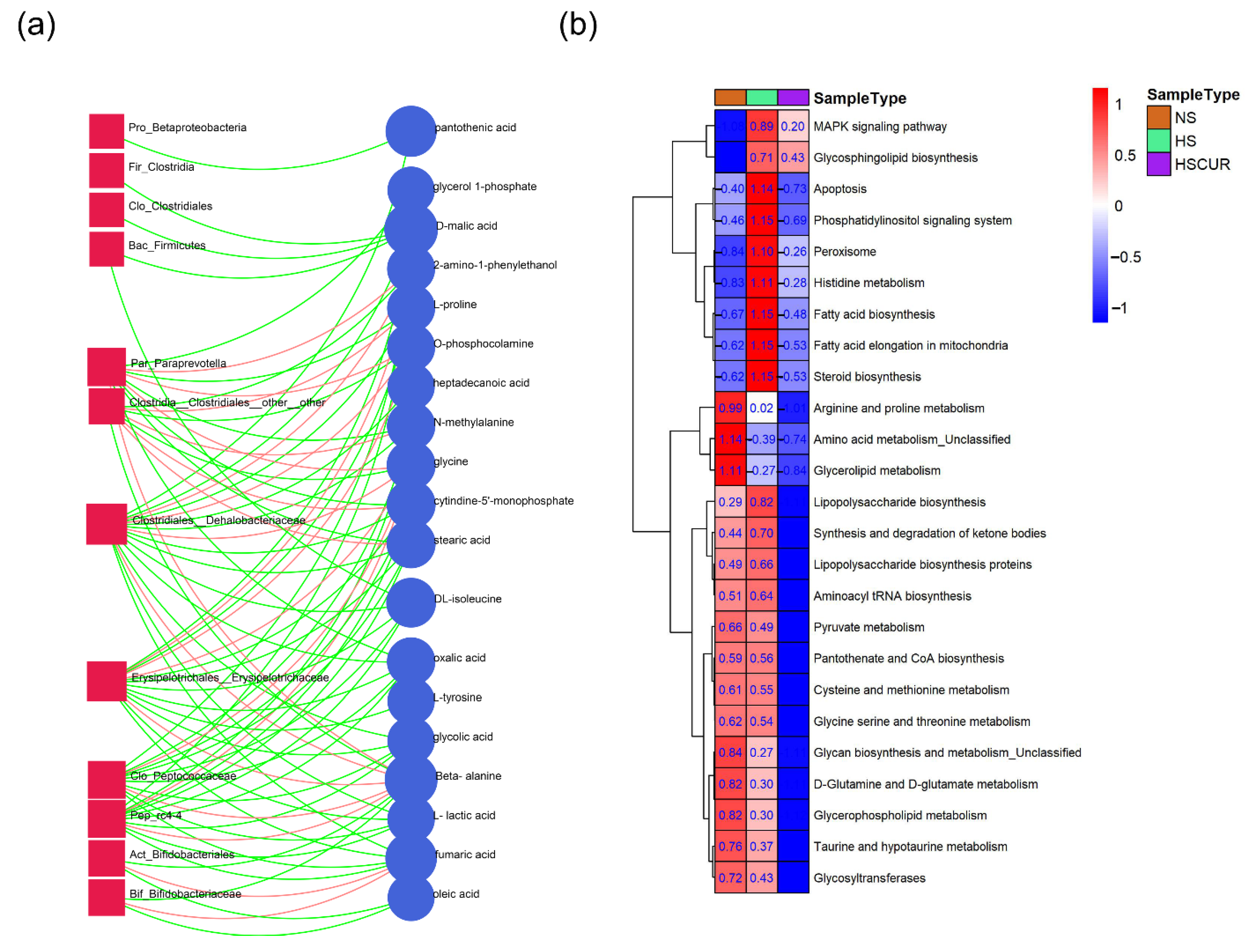 Metabolites 12 01076 g006