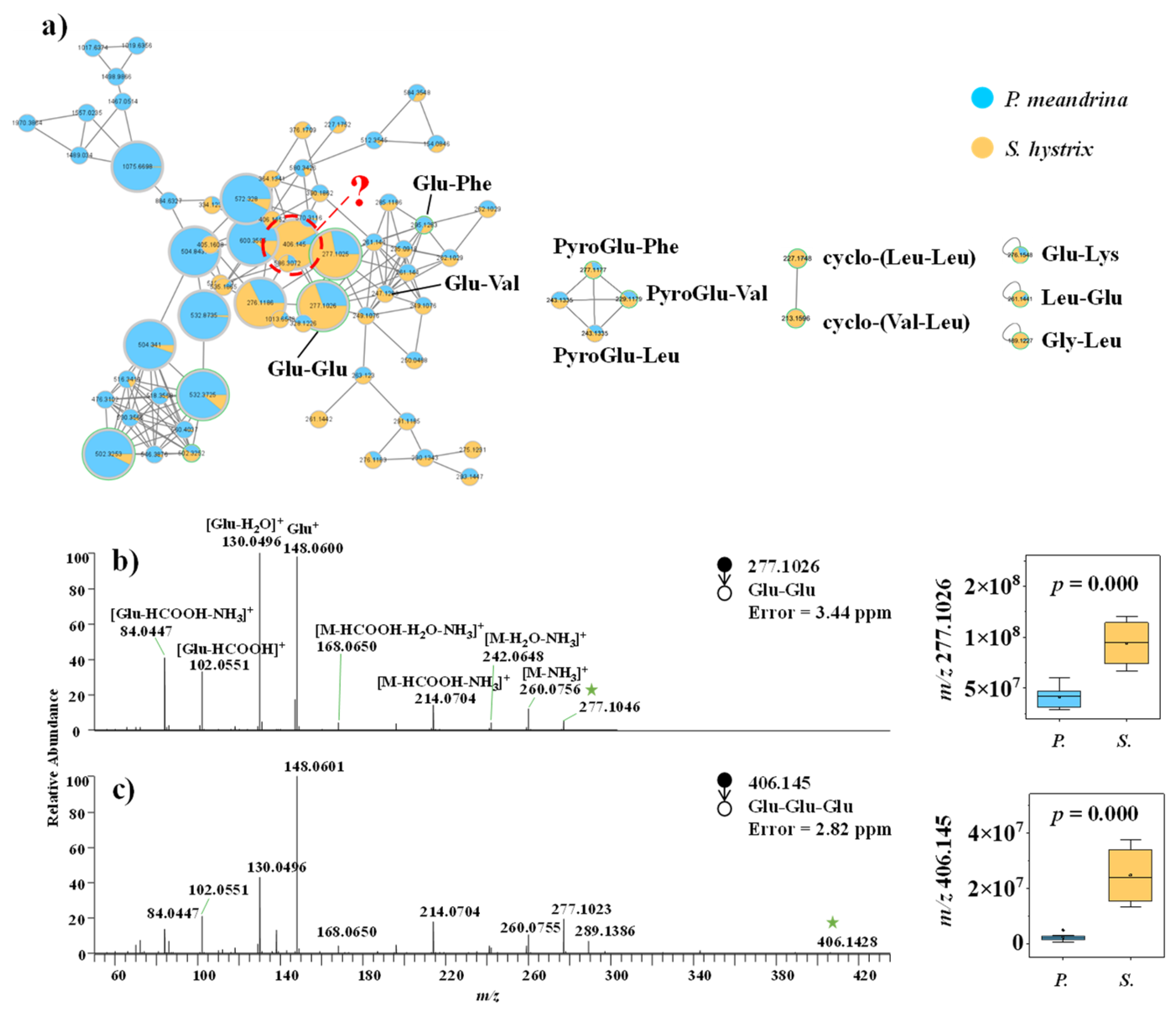Metabolites 12 01079 g004