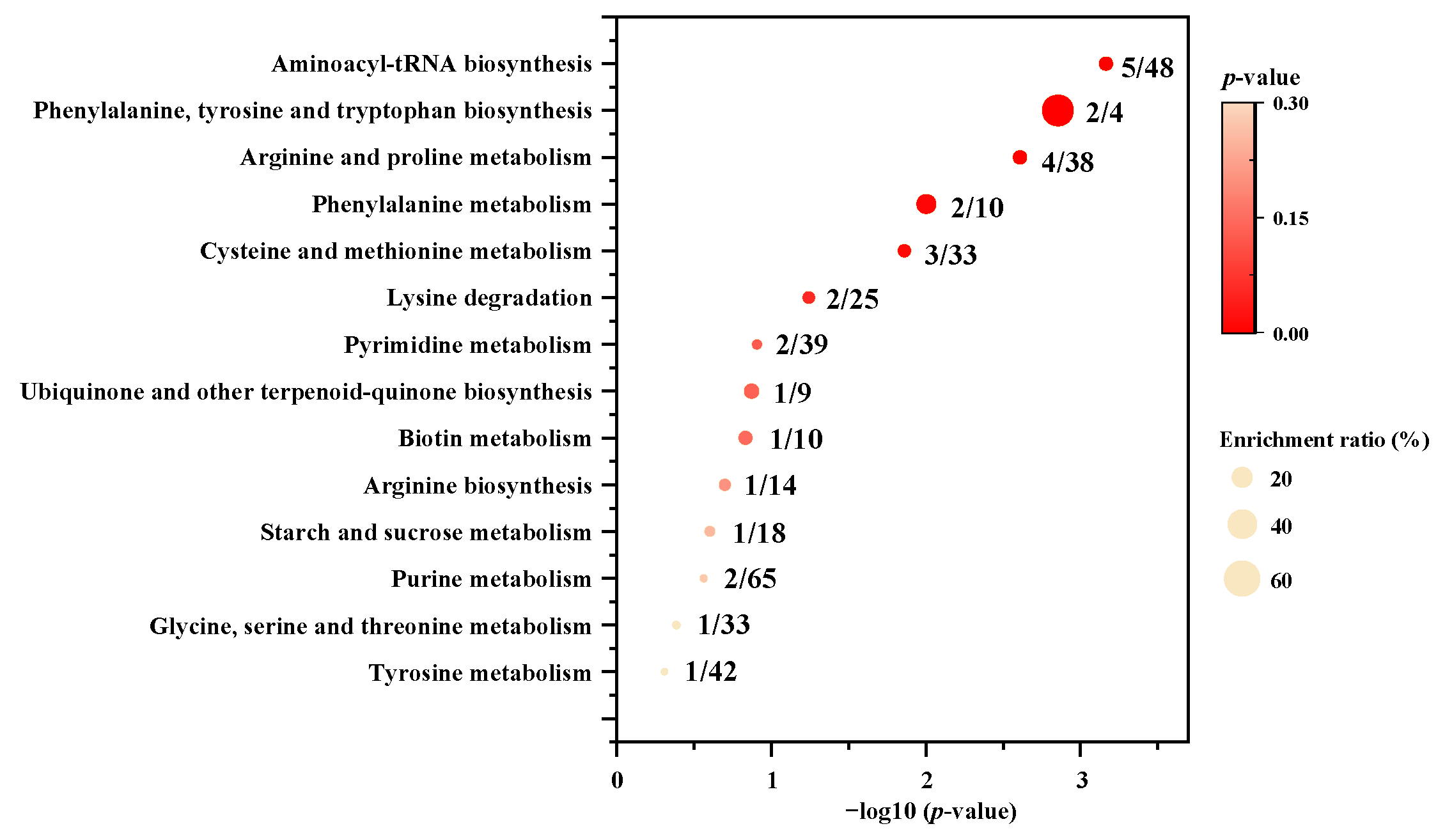 Metabolites 12 01079 g005