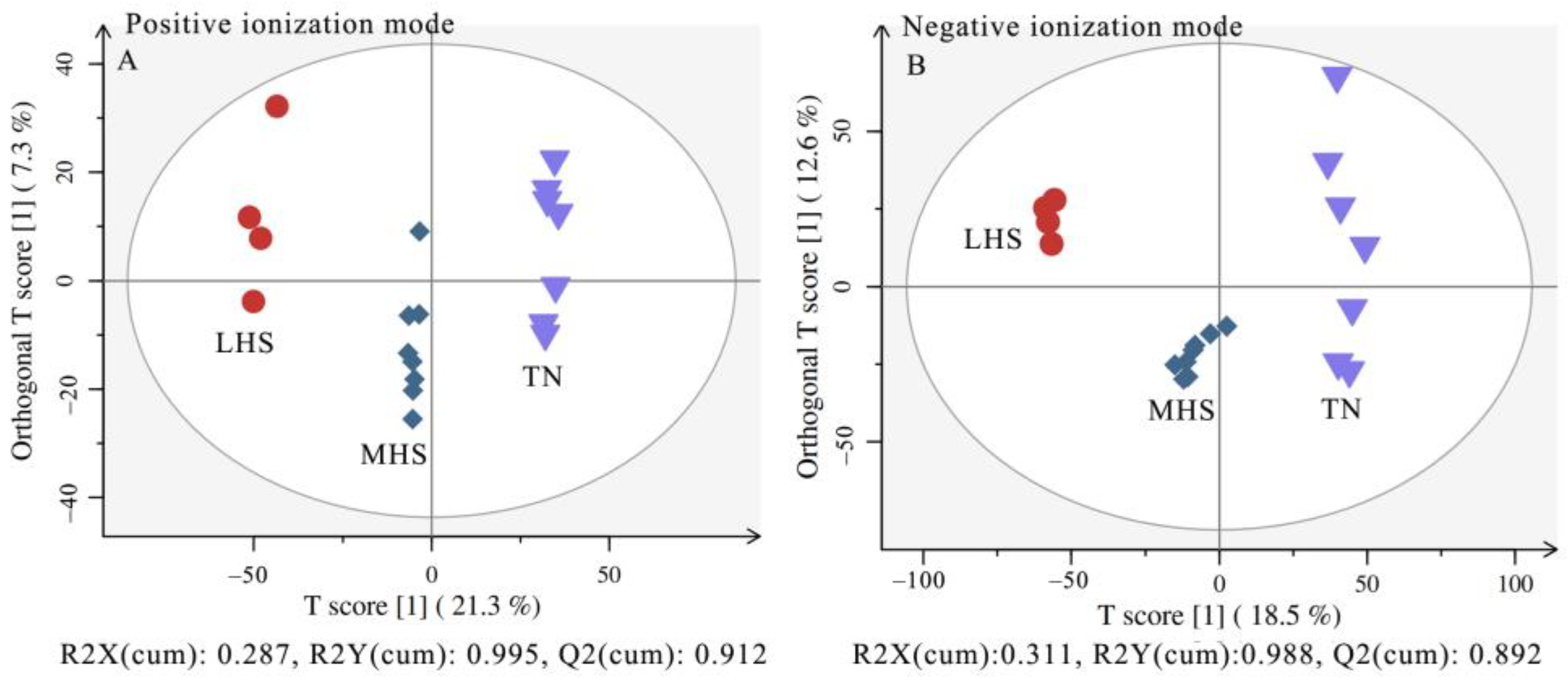 Metabolites 12 01082 g003 Metabolites 12 01082 g003