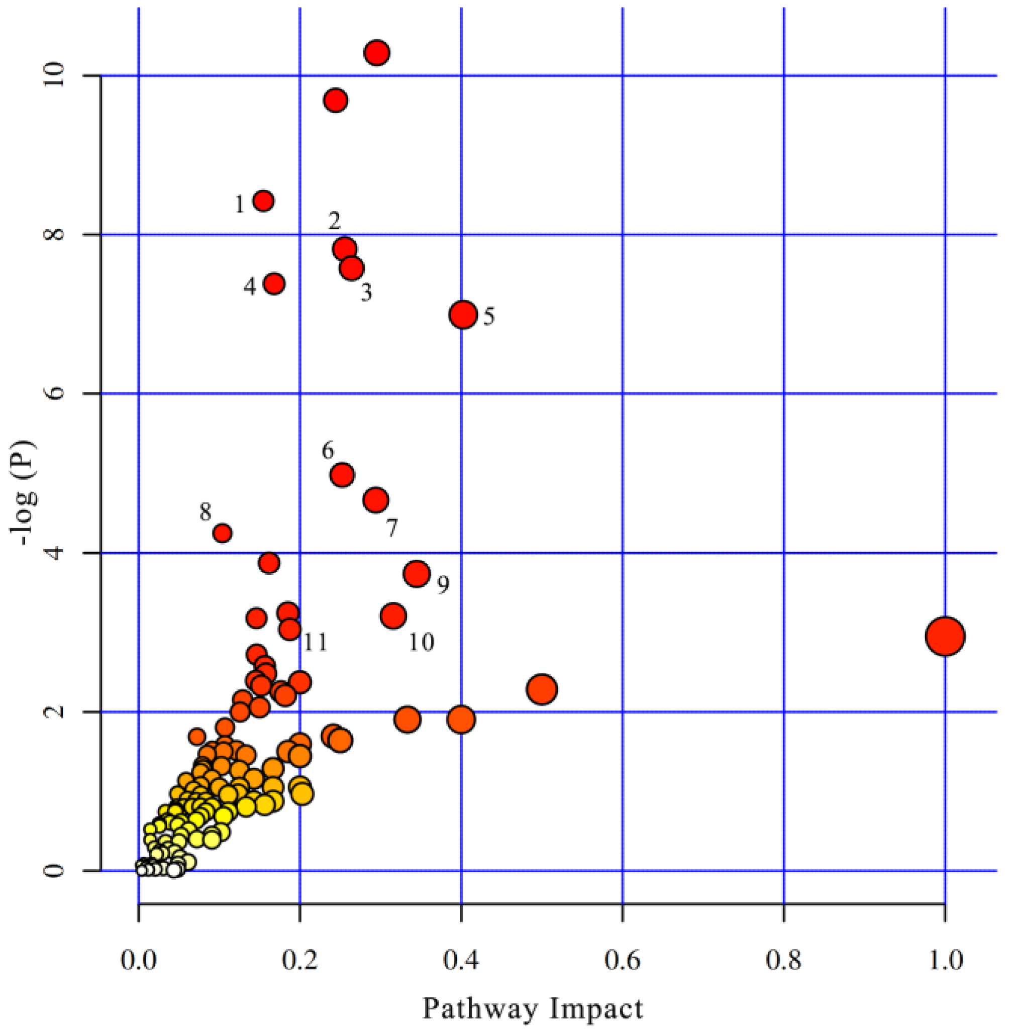 Metabolites 12 01082 g004 Metabolites 12 01082 g004