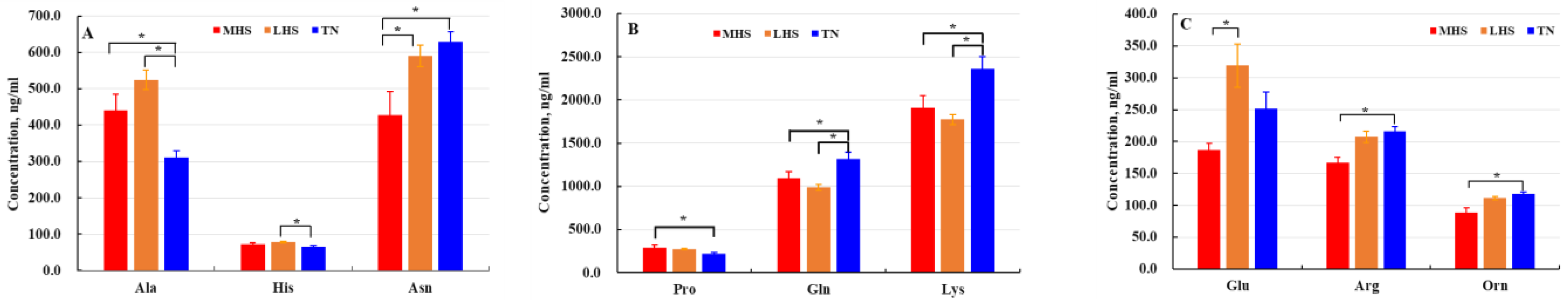 Metabolites 12 01082 g005 Metabolites 12 01082 g005