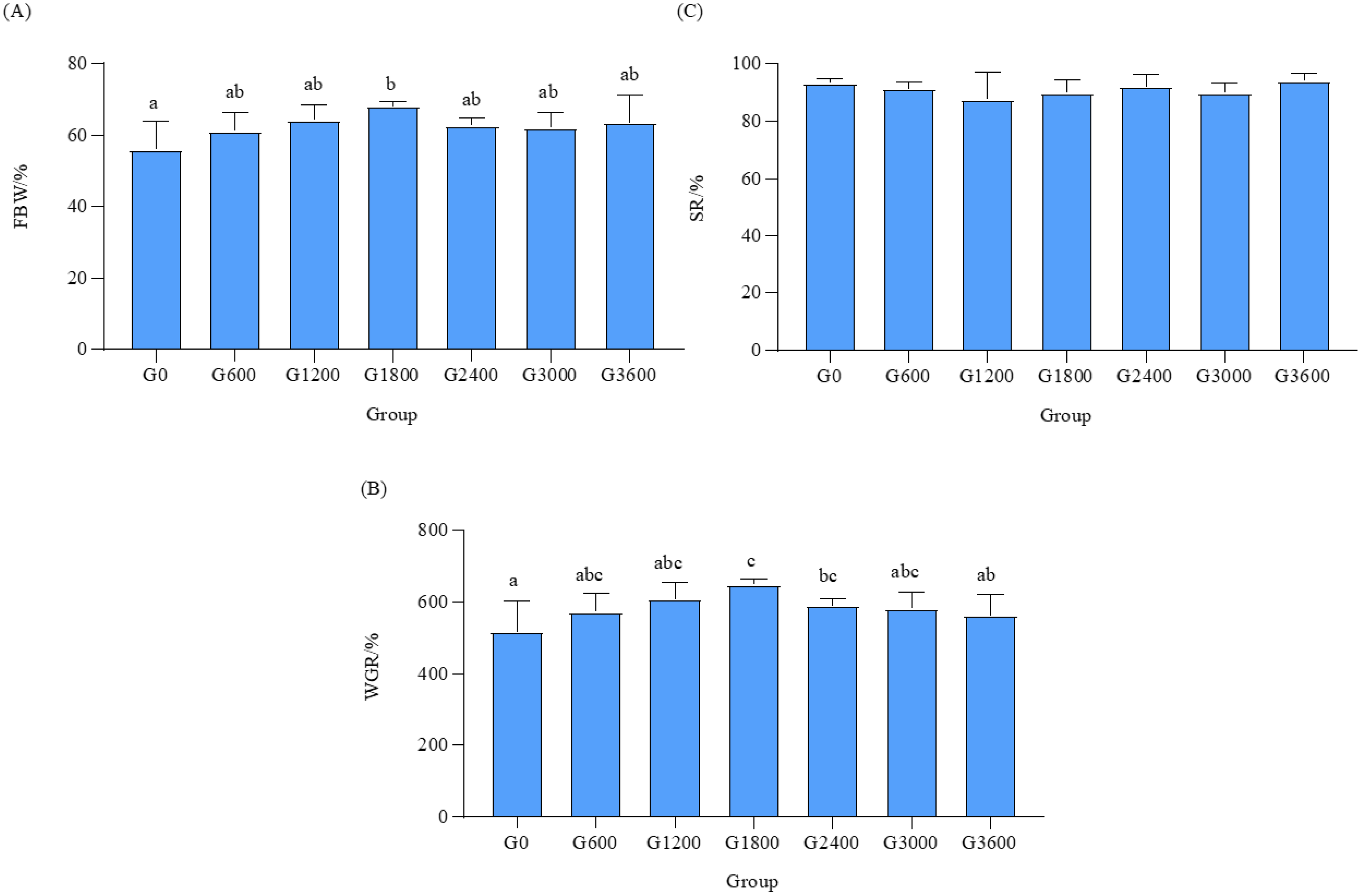 Metabolites 12 01089 g001