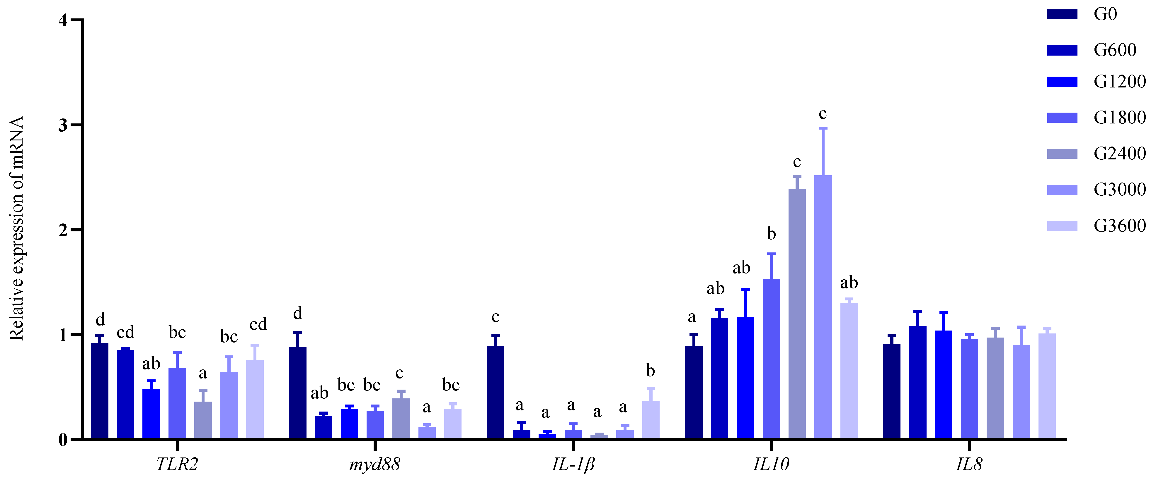 Metabolites 12 01089 g002