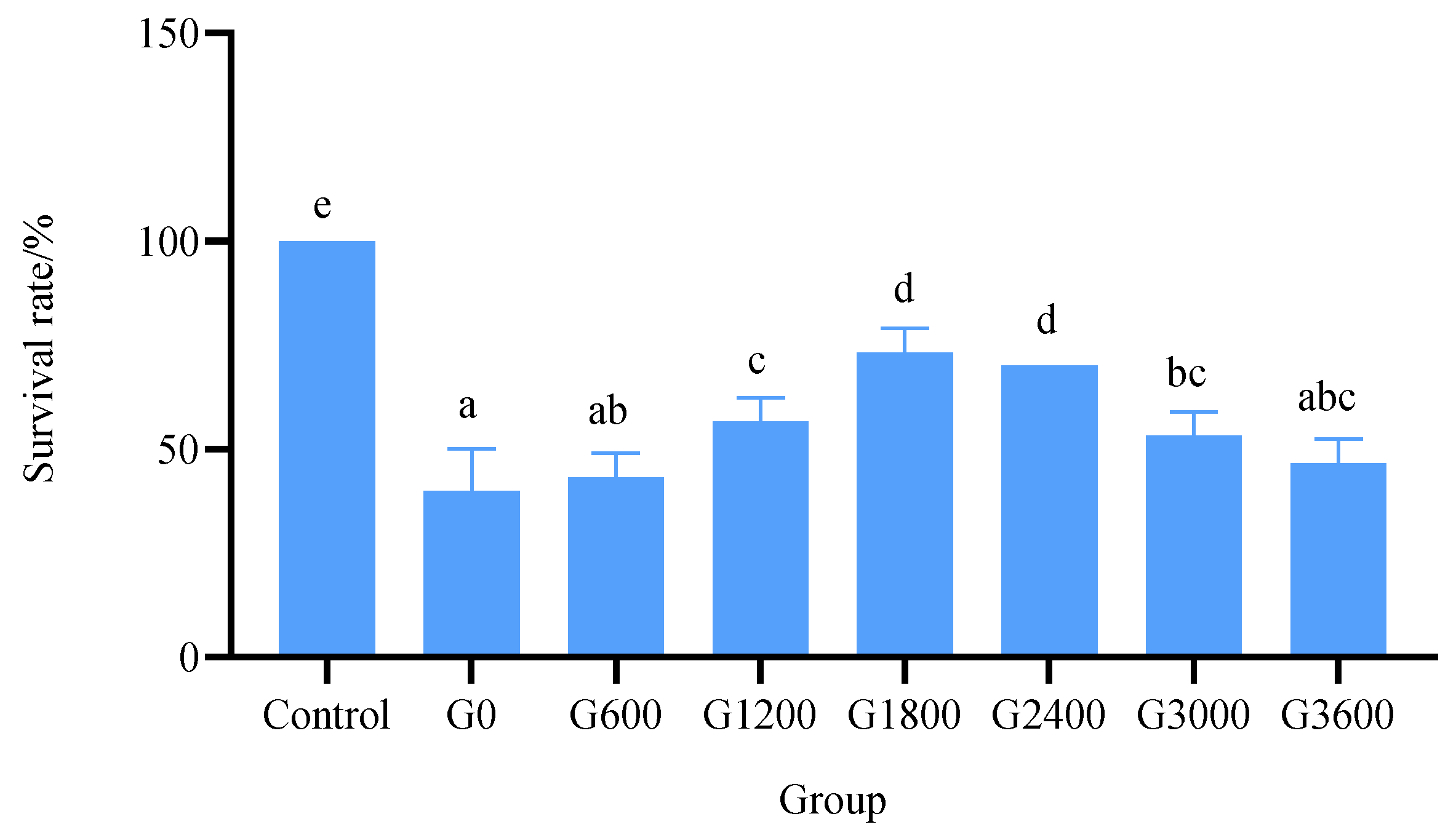 Metabolites 12 01089 g003