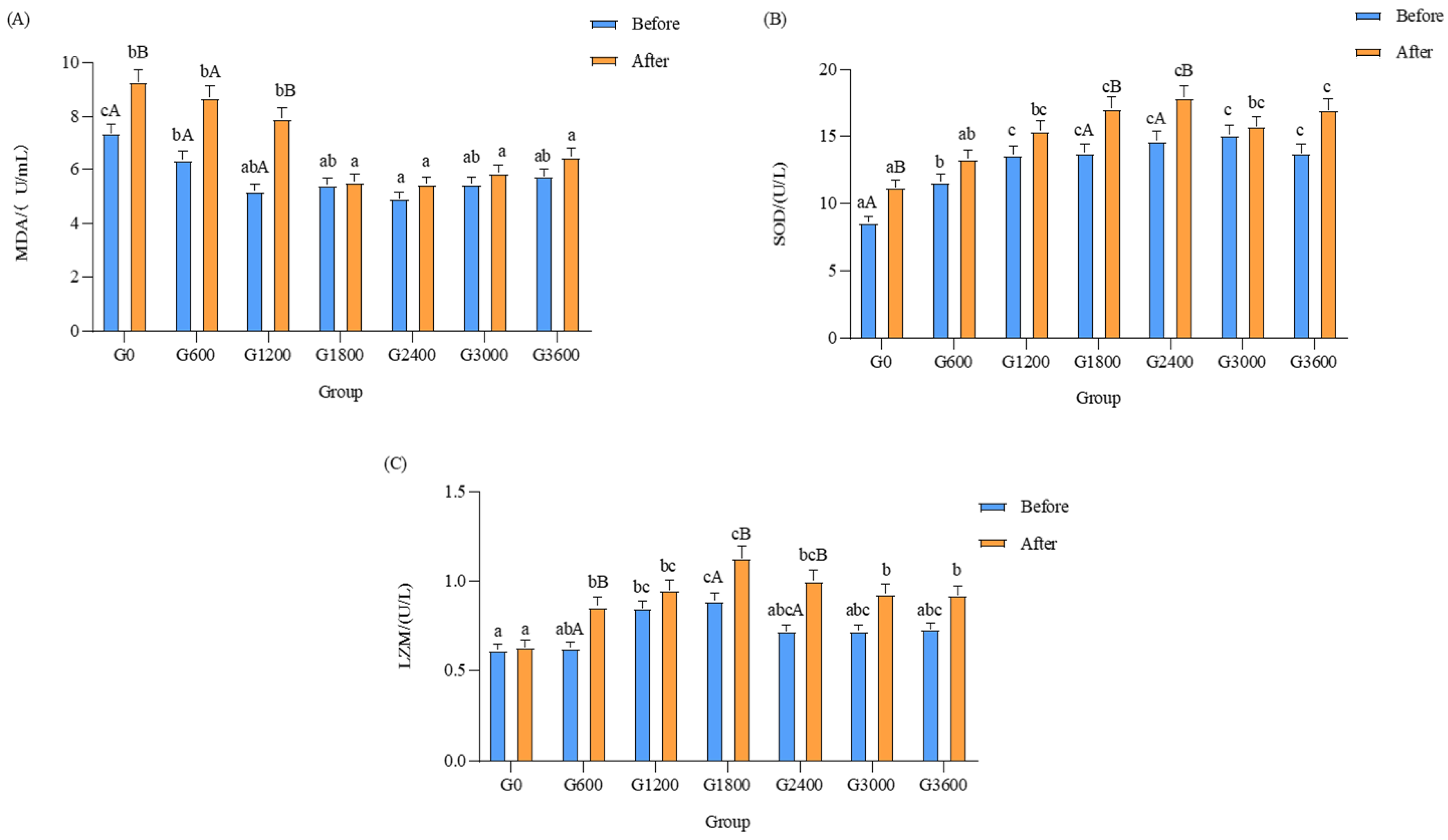 Metabolites 12 01089 g004