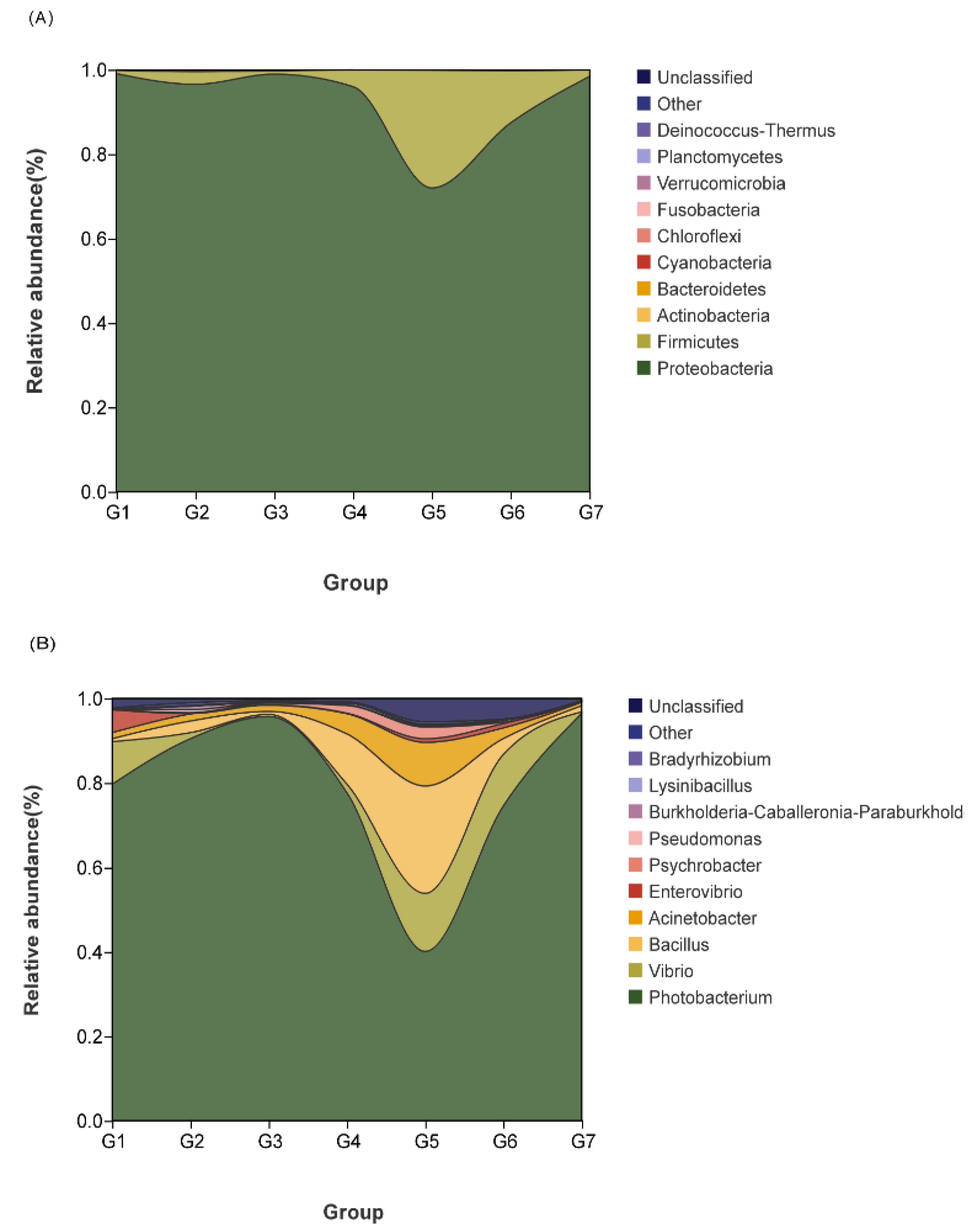 Metabolites 12 01089 g005