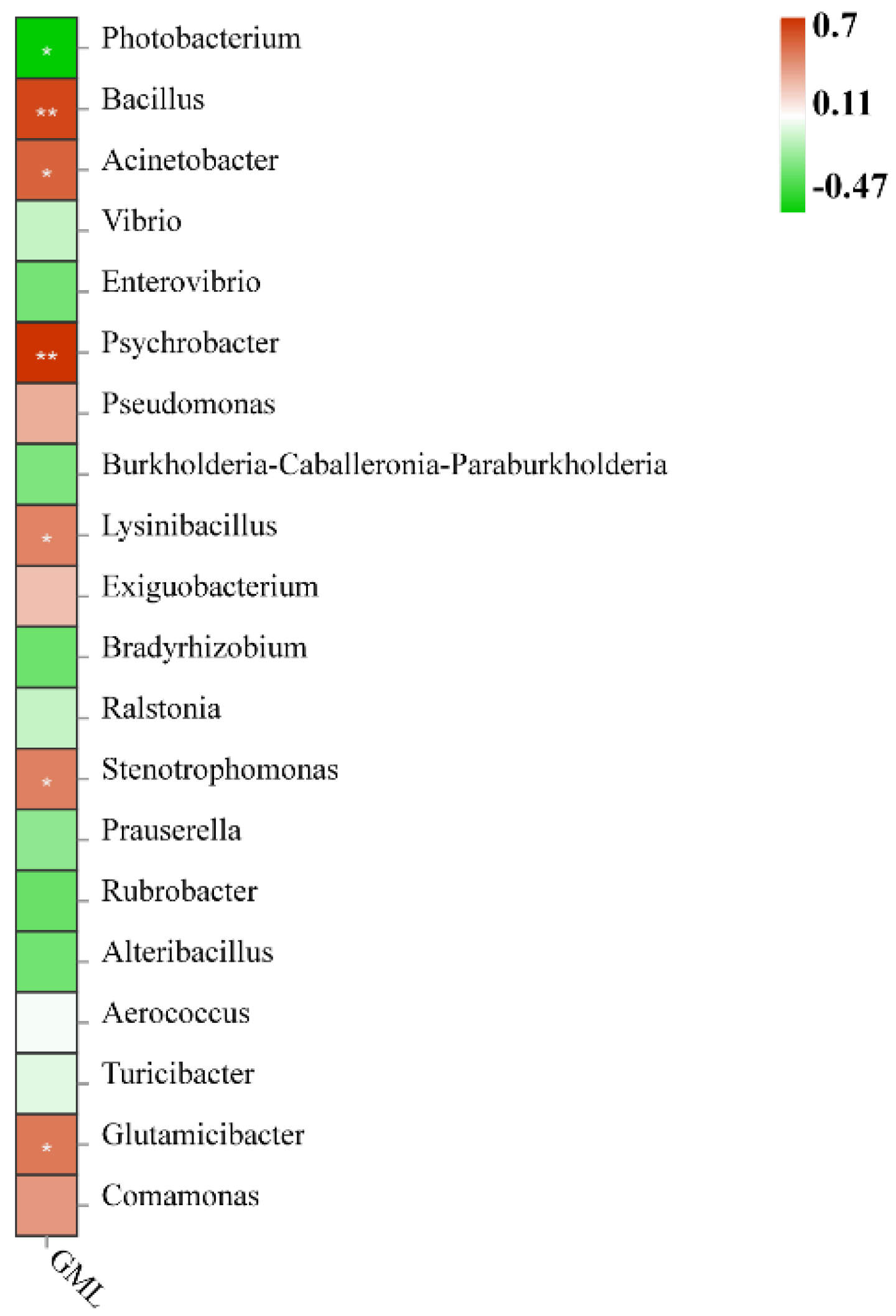 Metabolites 12 01089 g007