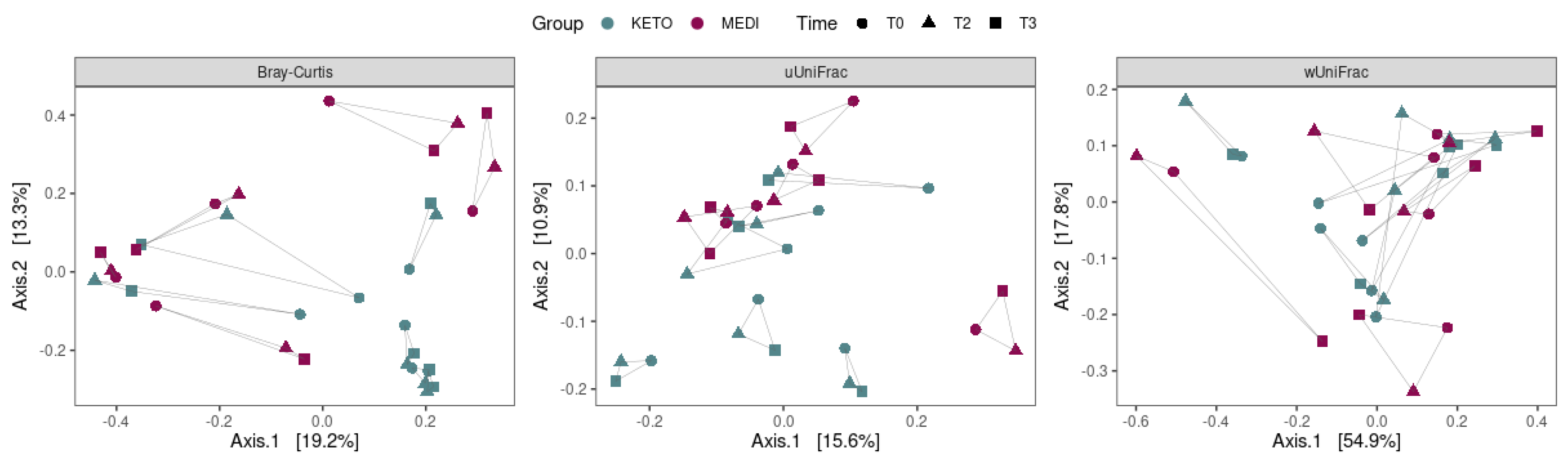 Metabolites 12 01092 g004