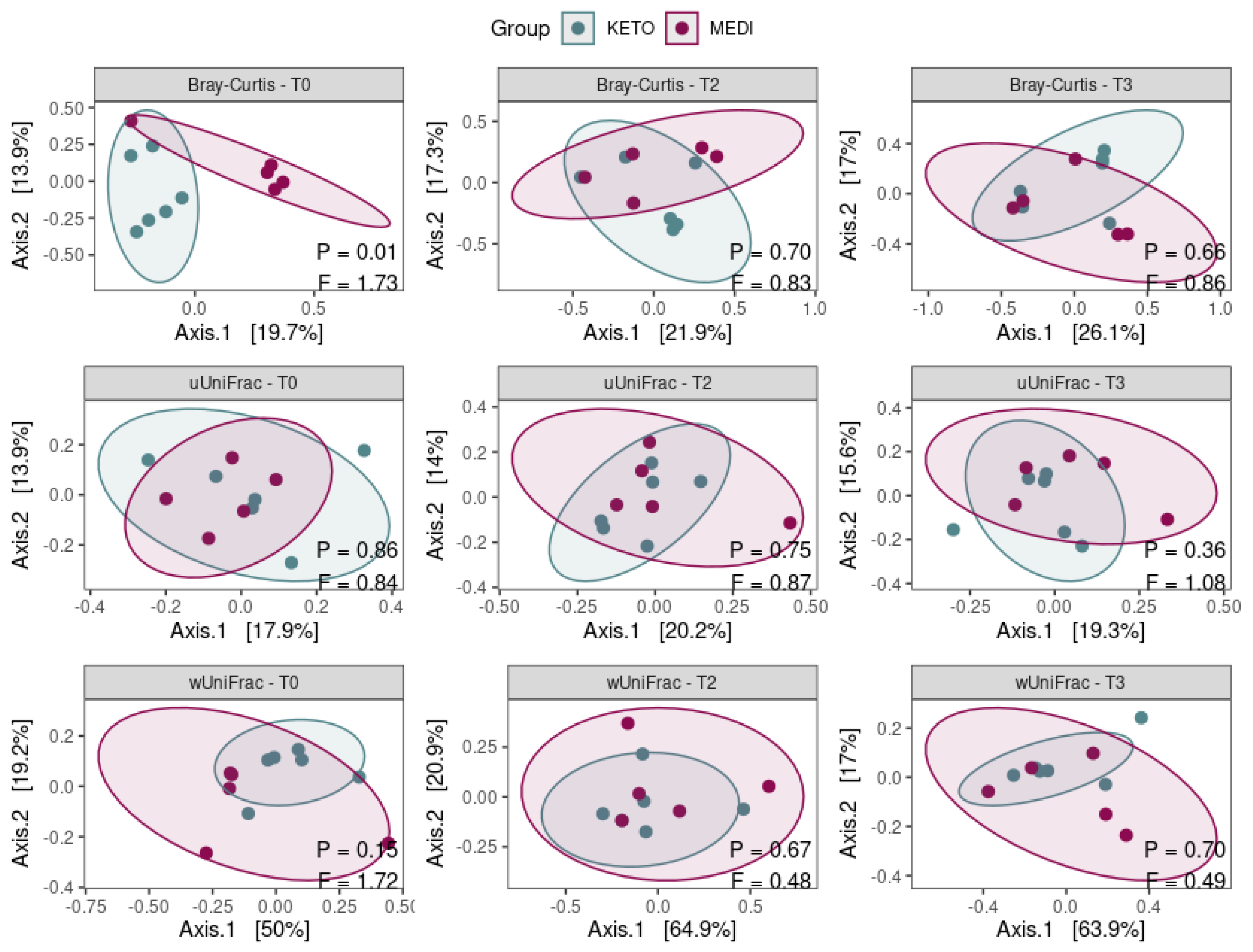 Metabolites 12 01092 g005