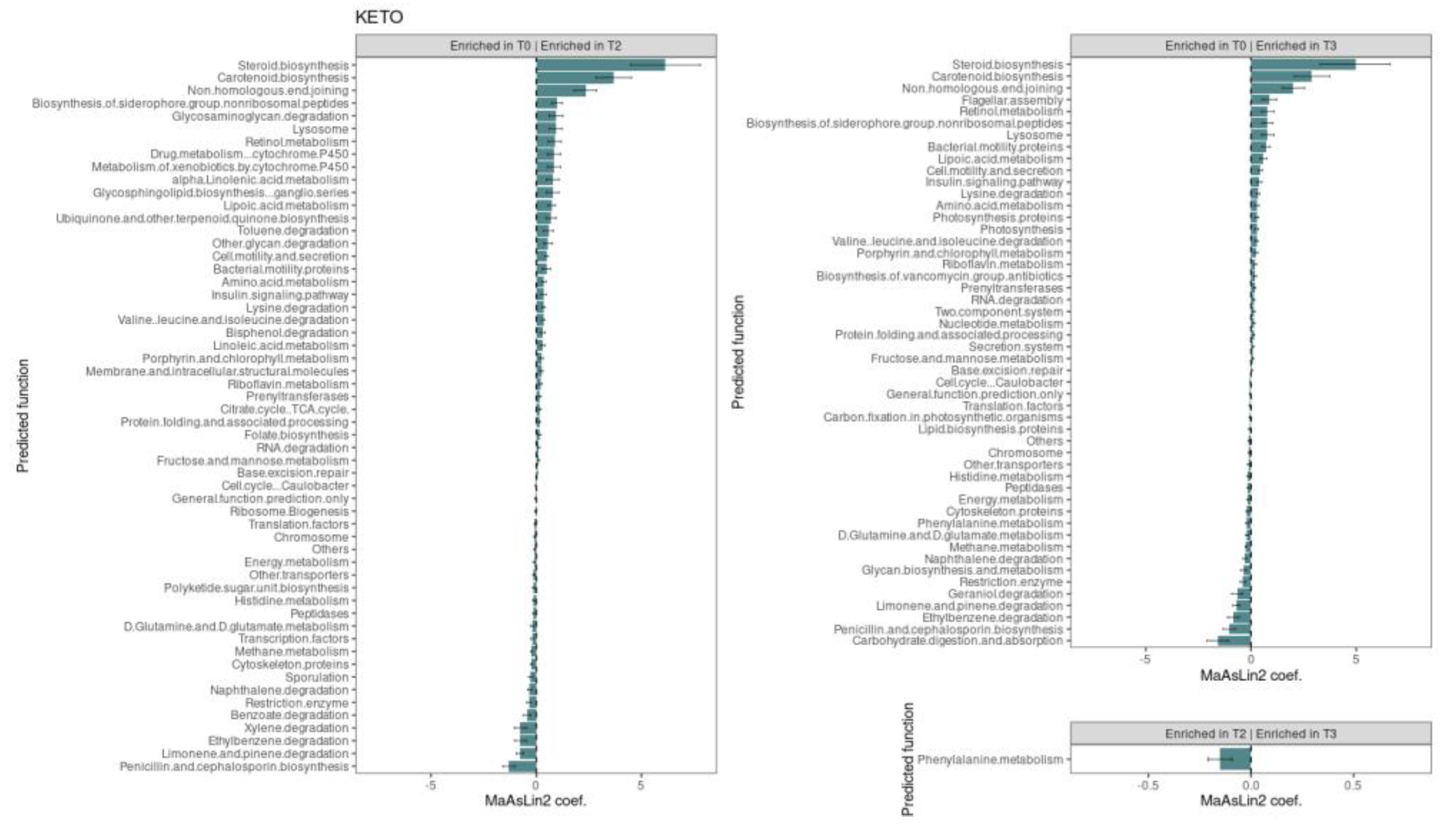 Metabolites 12 01092 g010