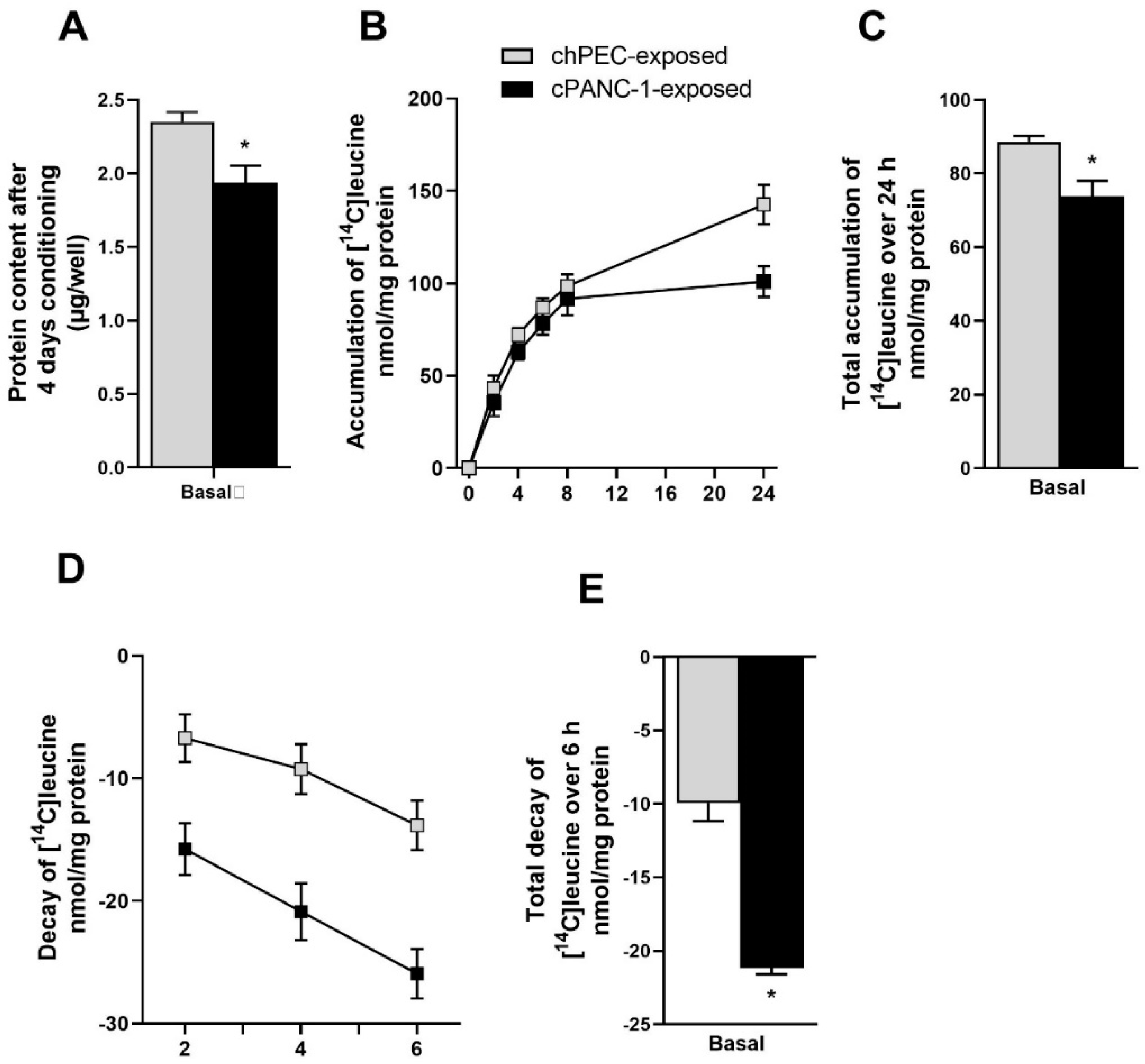 Metabolites 12 01095 g001 Metabolites 12 01095 g001