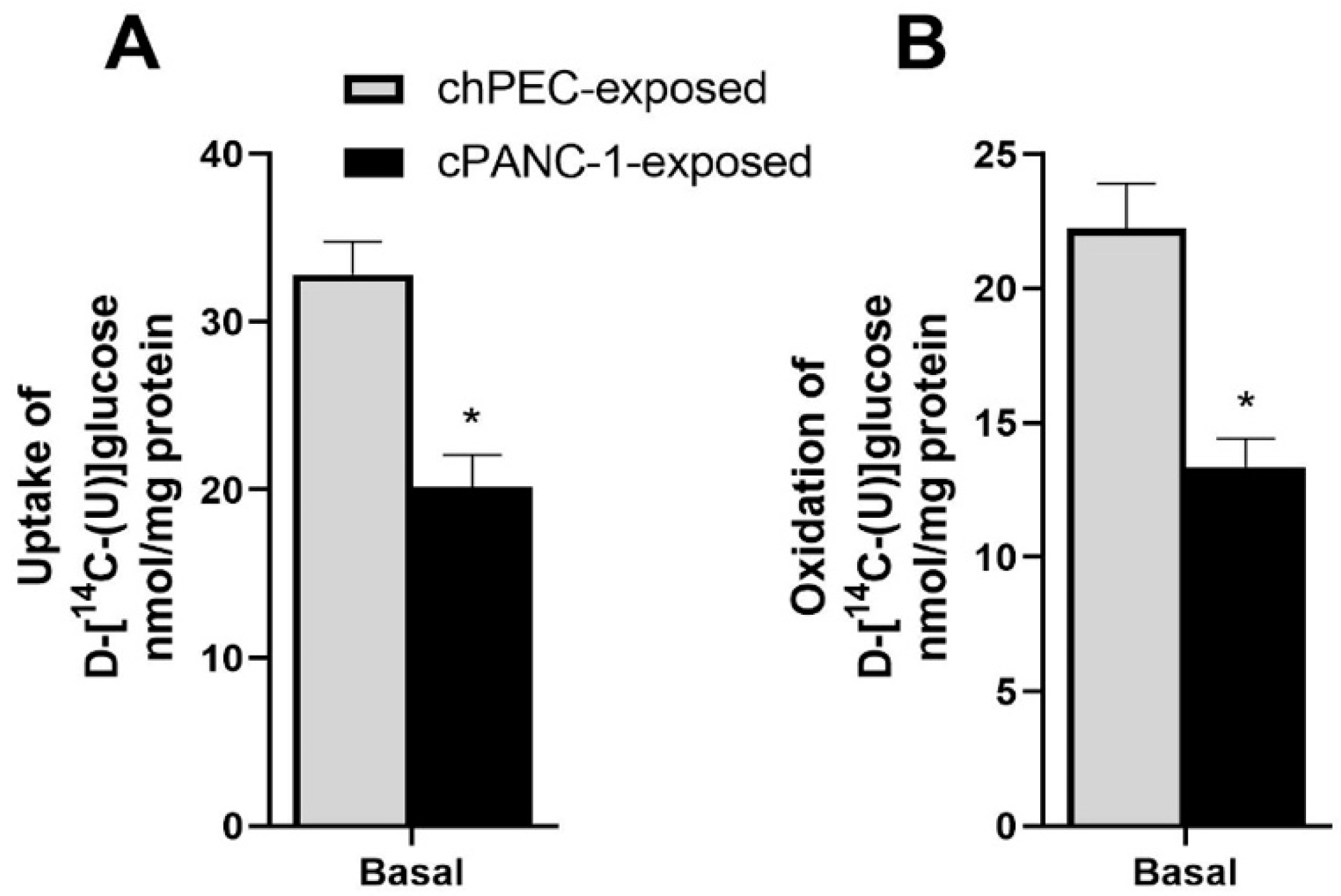 Metabolites 12 01095 g003 Metabolites 12 01095 g003