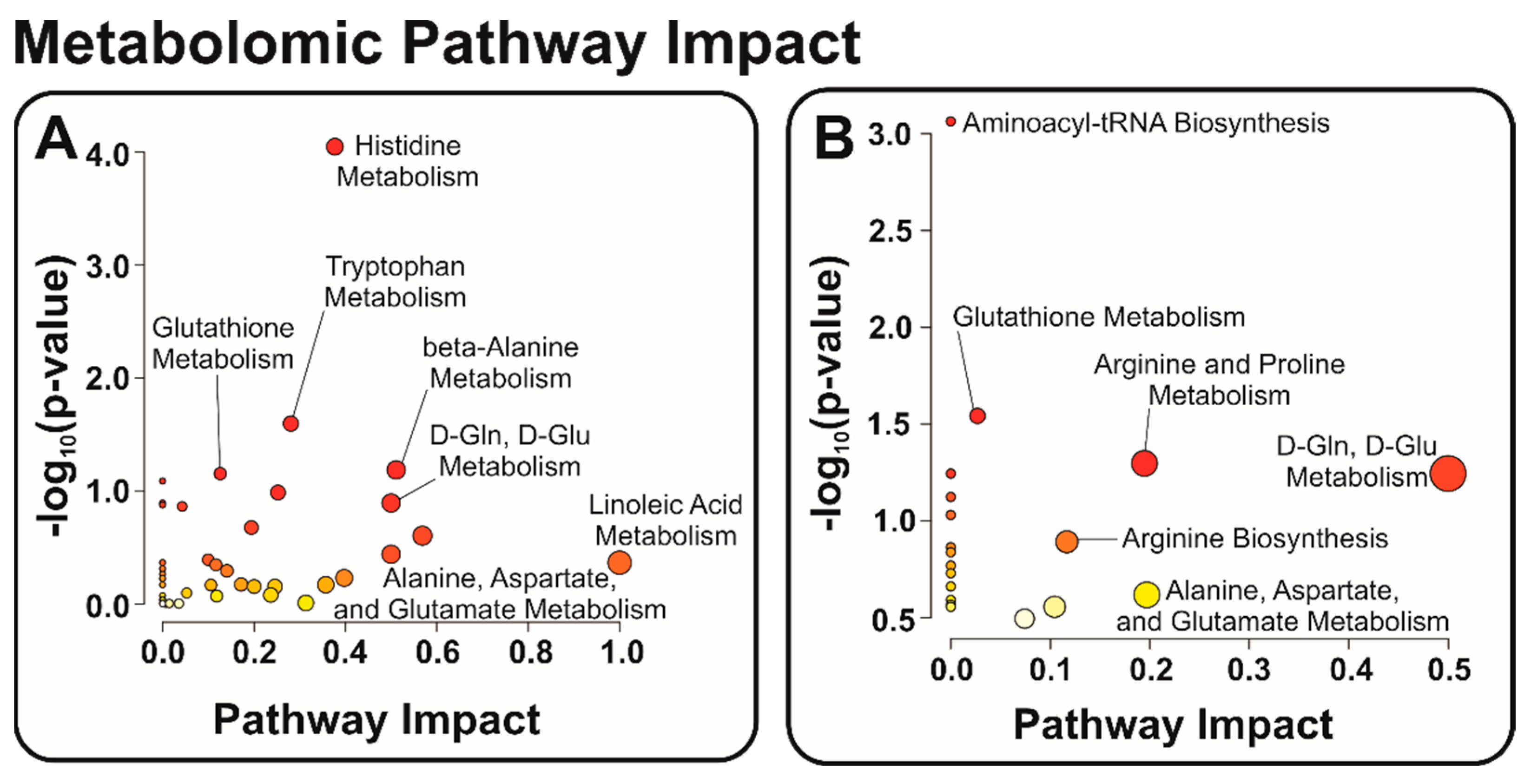 Metabolites 12 01096 g004