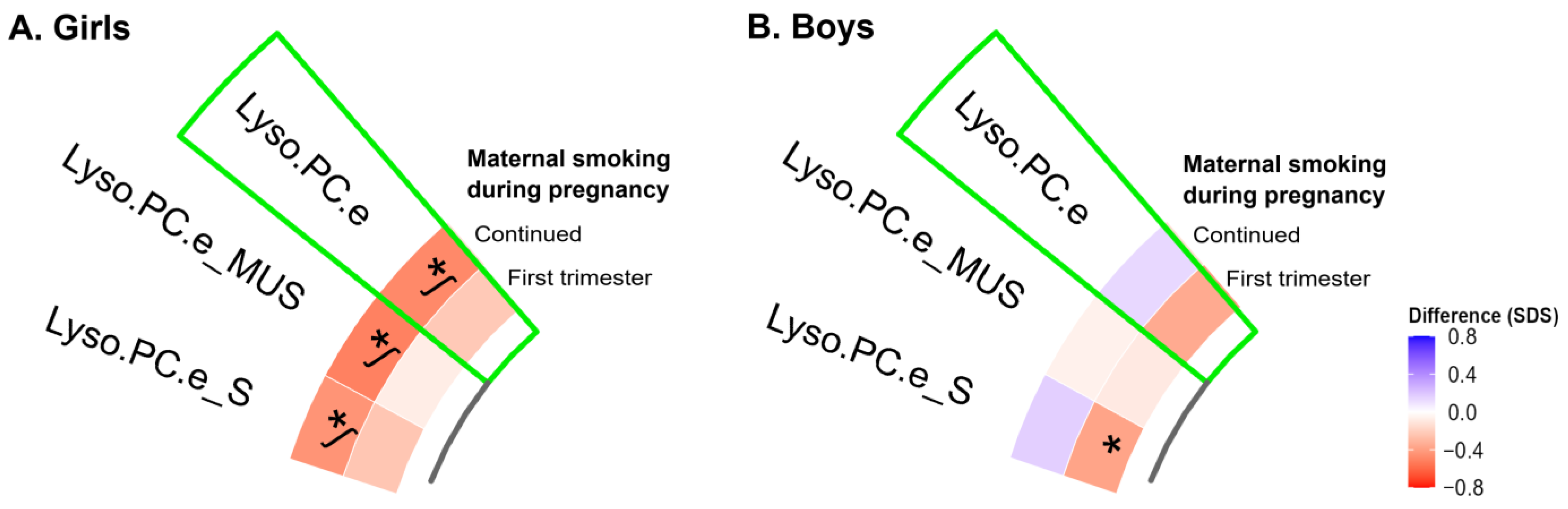 Metabolites 12 01101 g002