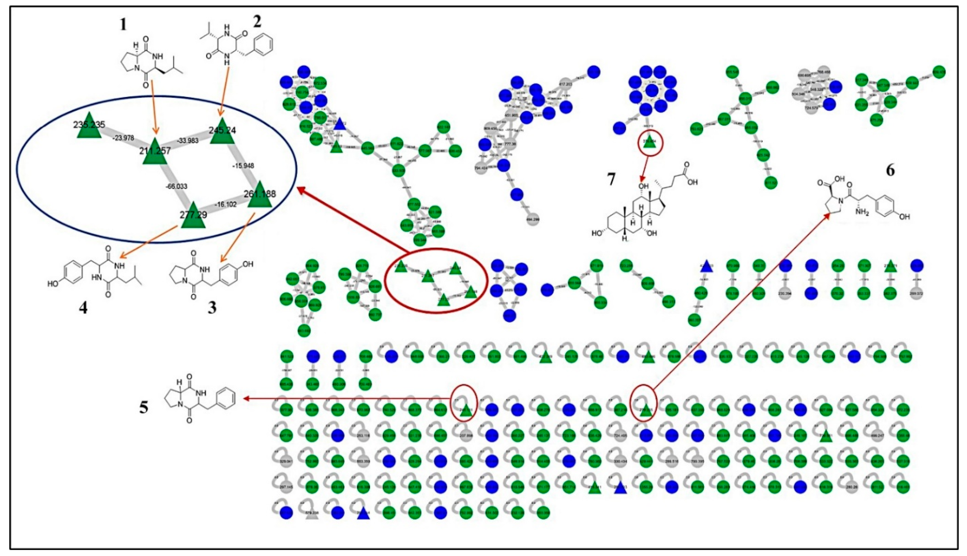 Metabolites 12 01102 g005