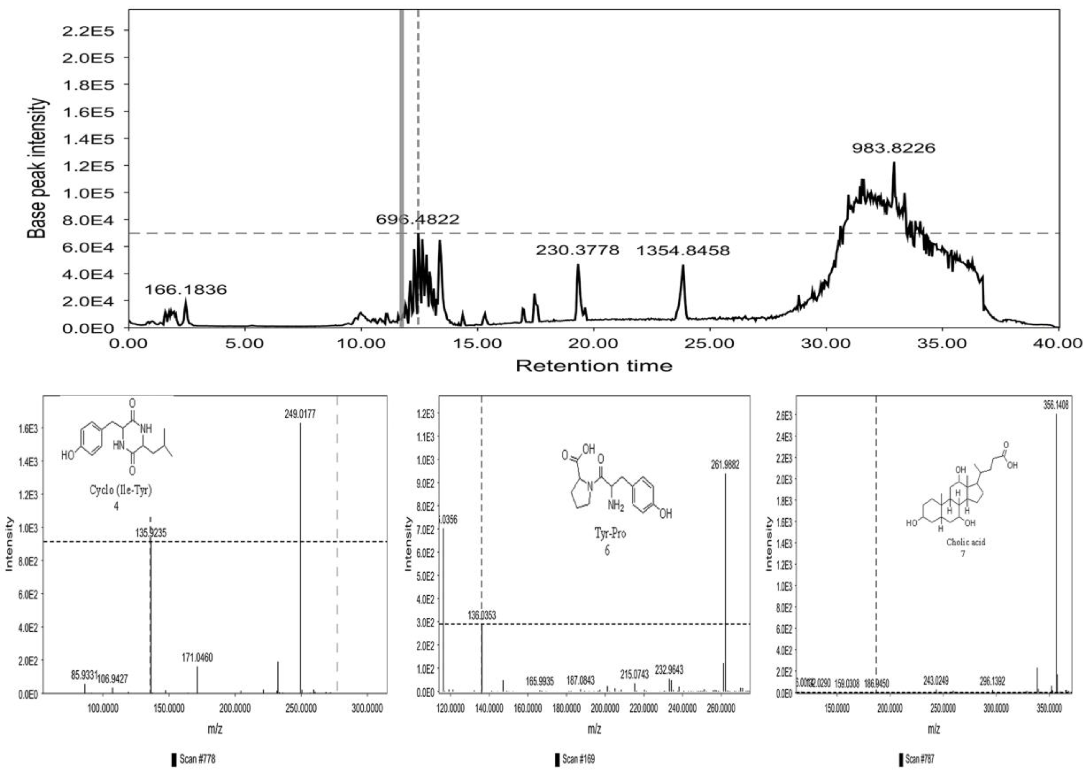 Metabolites 12 01102 g006