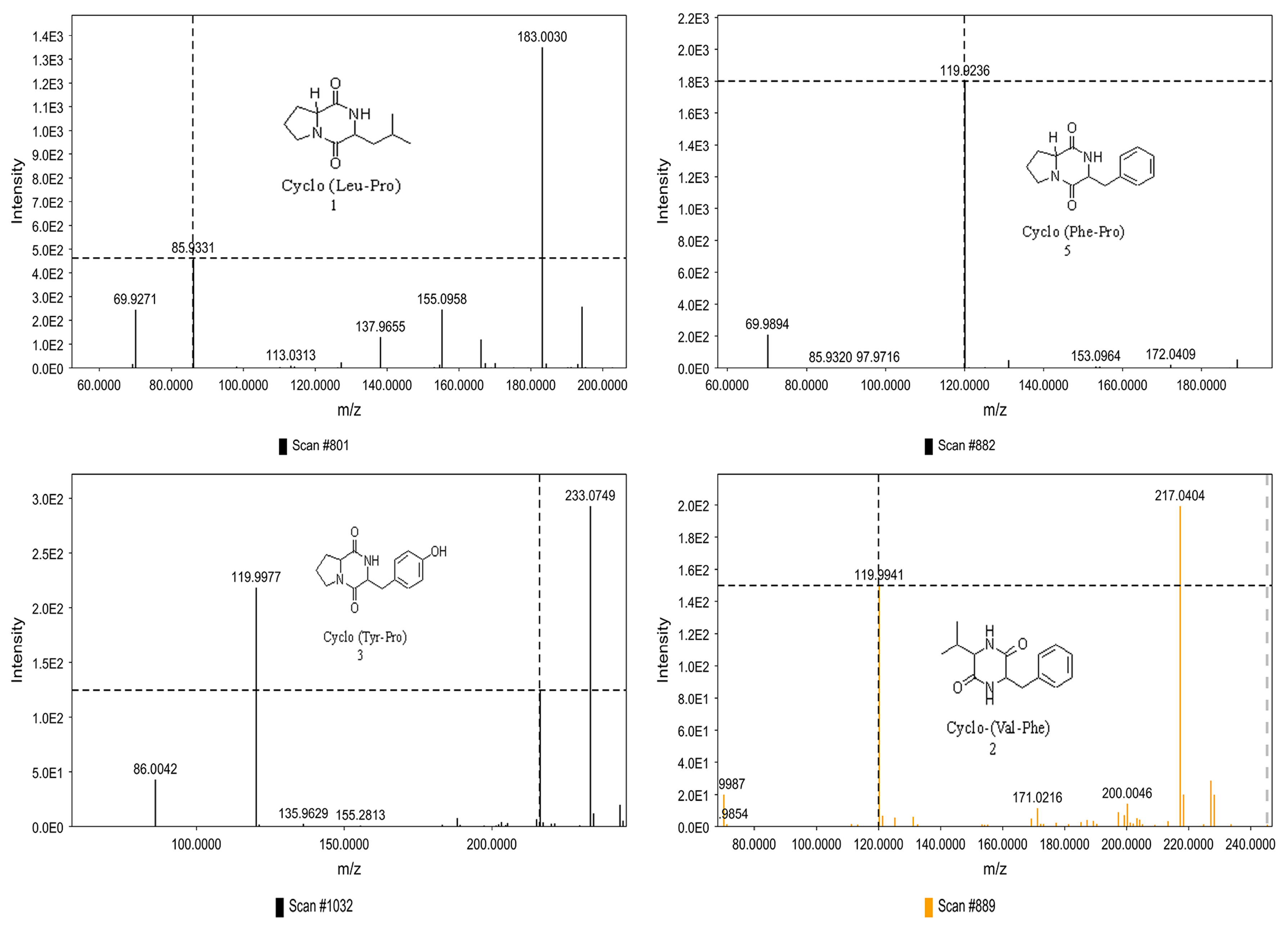 Metabolites 12 01102 g007