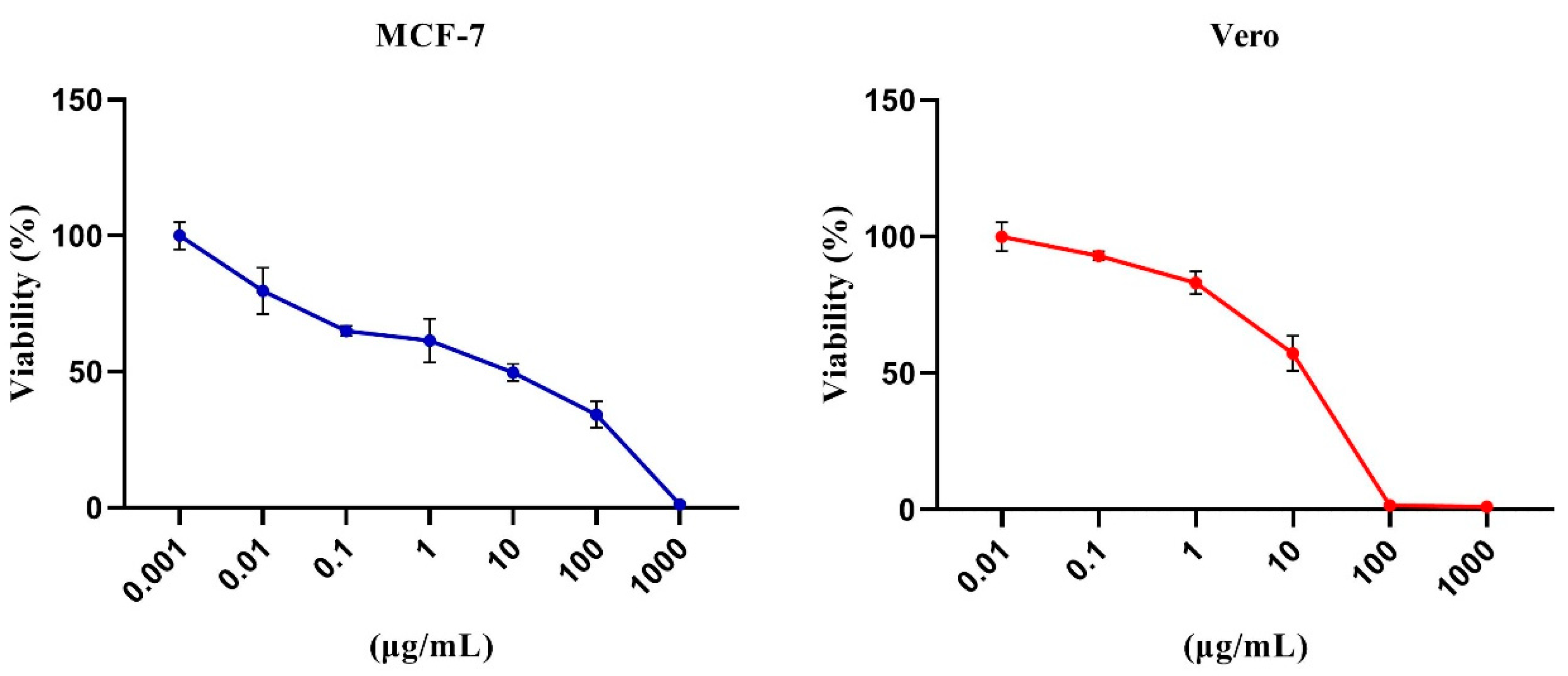 Metabolites 12 01102 g008