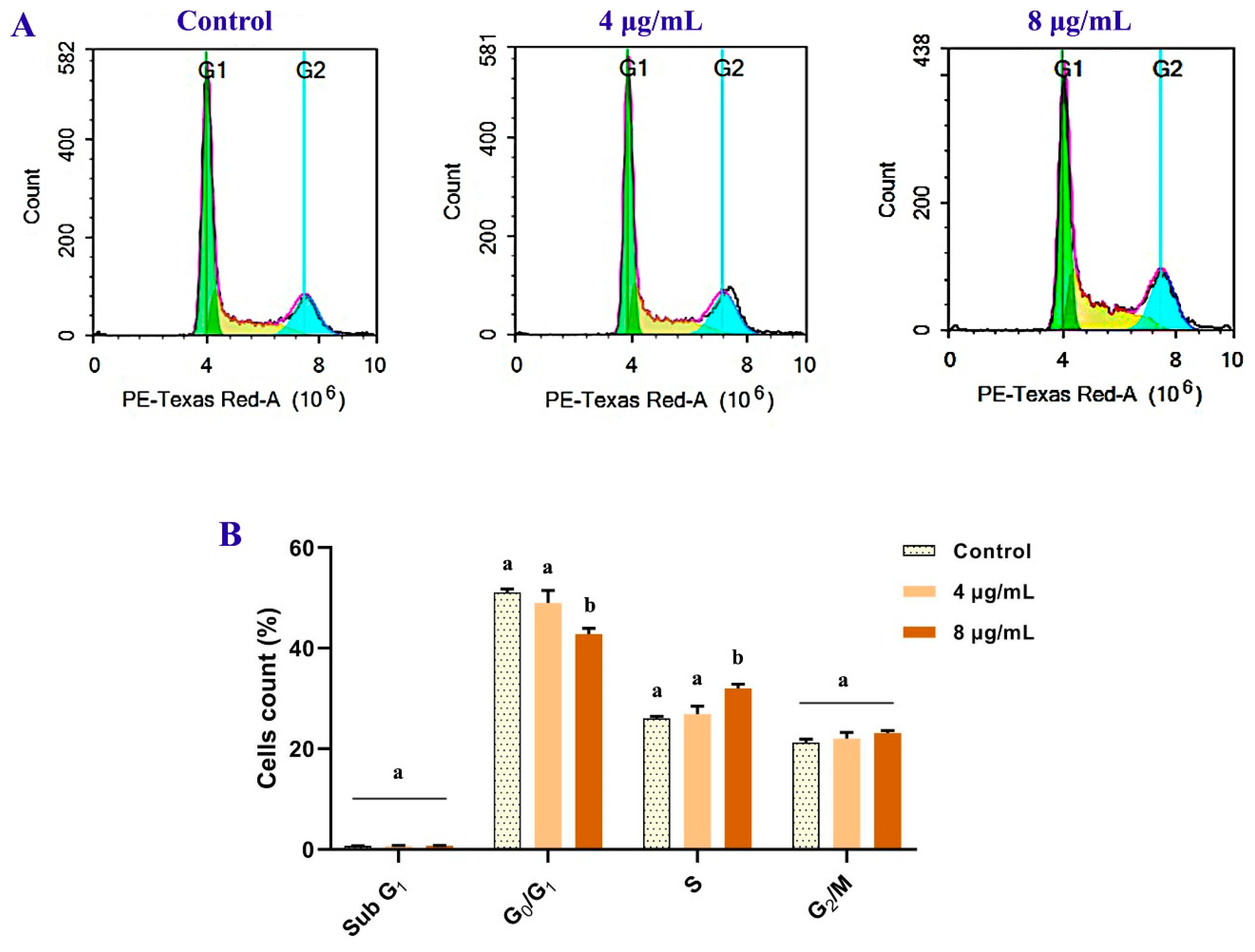 Metabolites 12 01102 g010