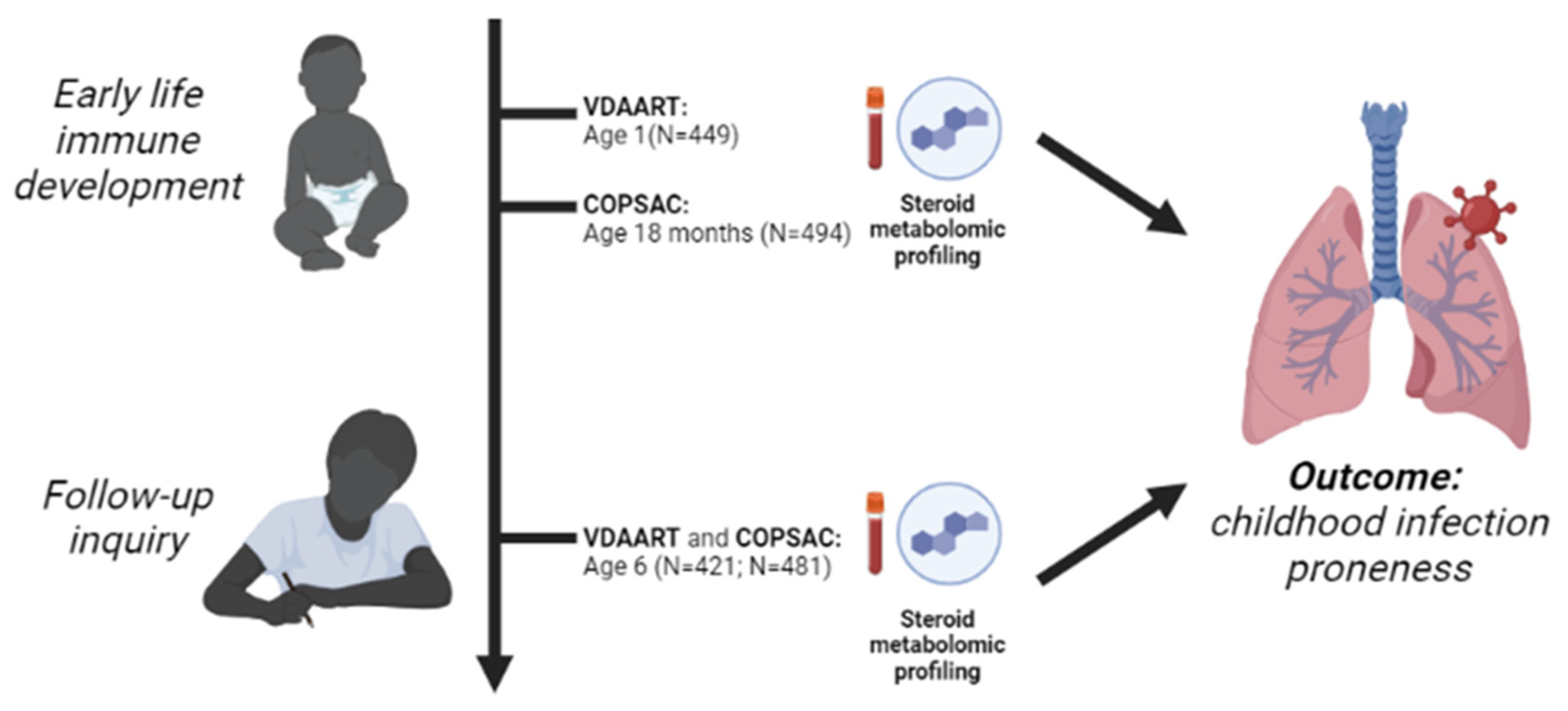 Metabolites 12 01108 g001