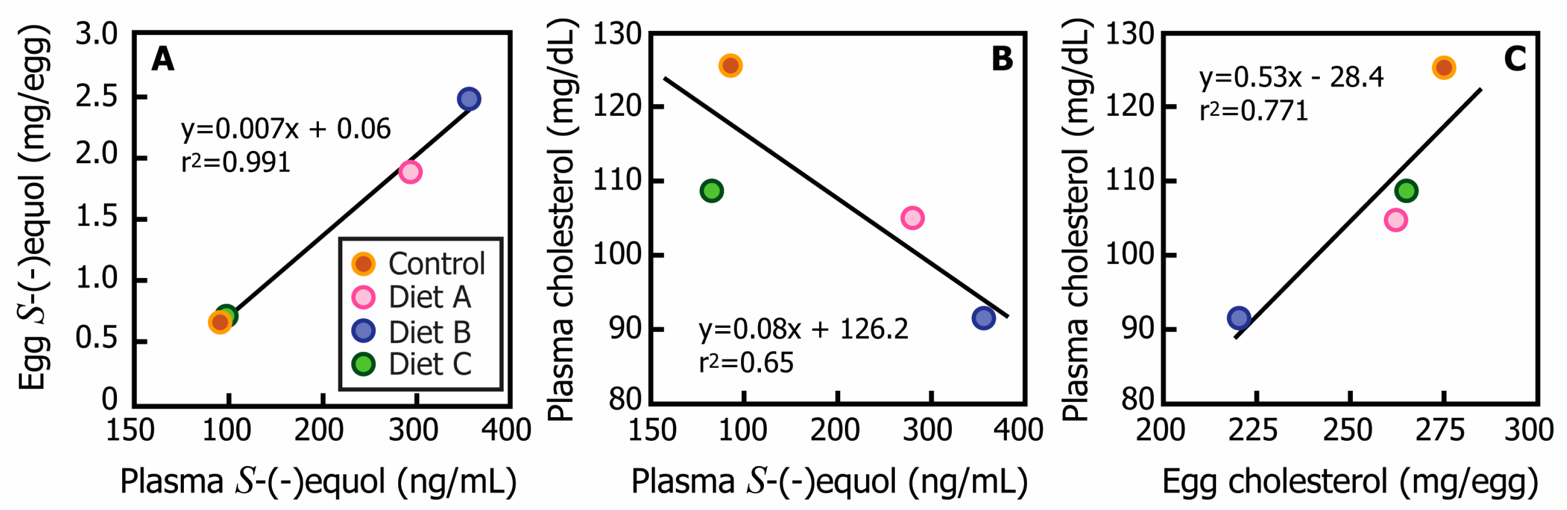 Metabolites 12 01112 g003