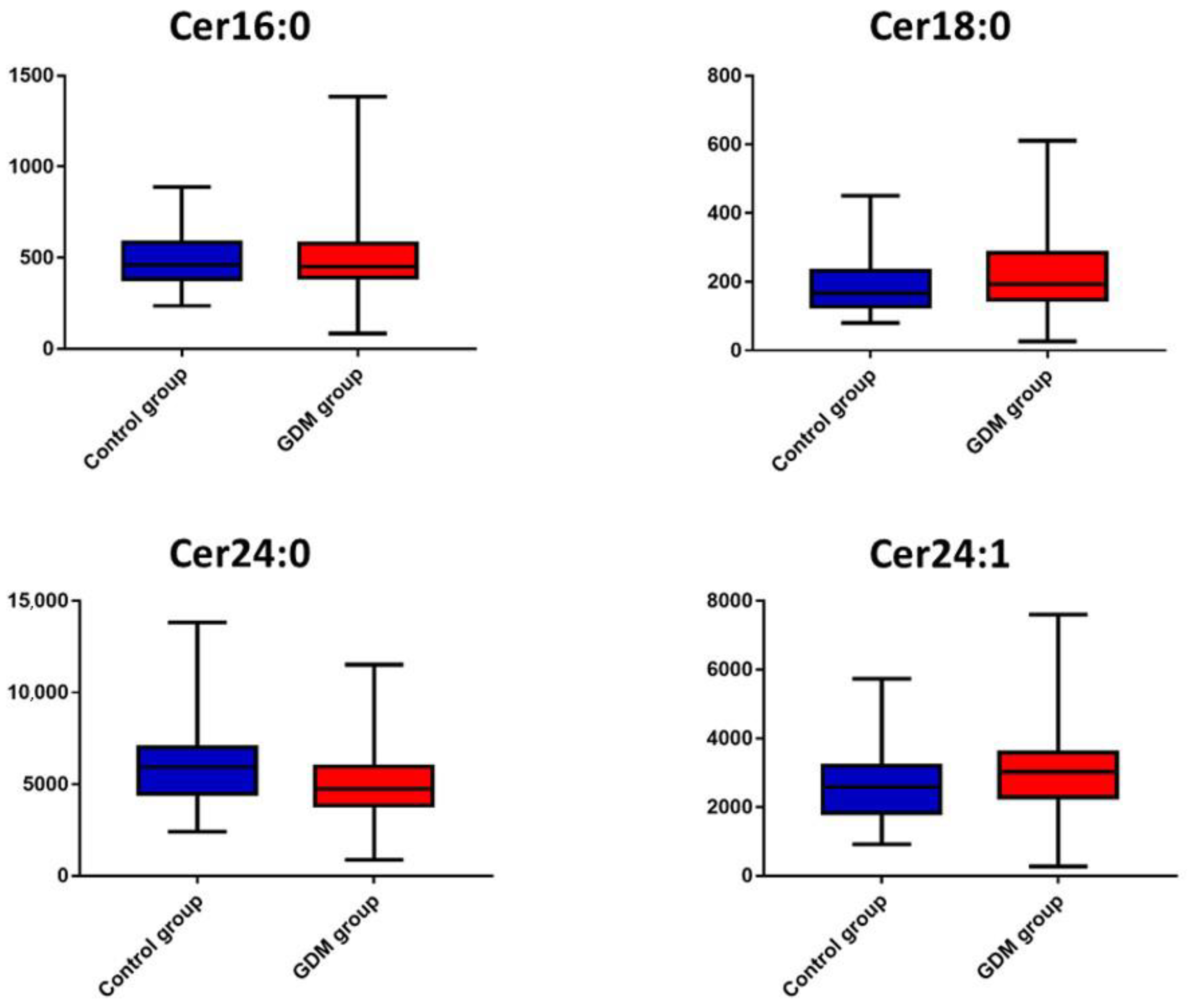 Metabolites 12 01123 g001