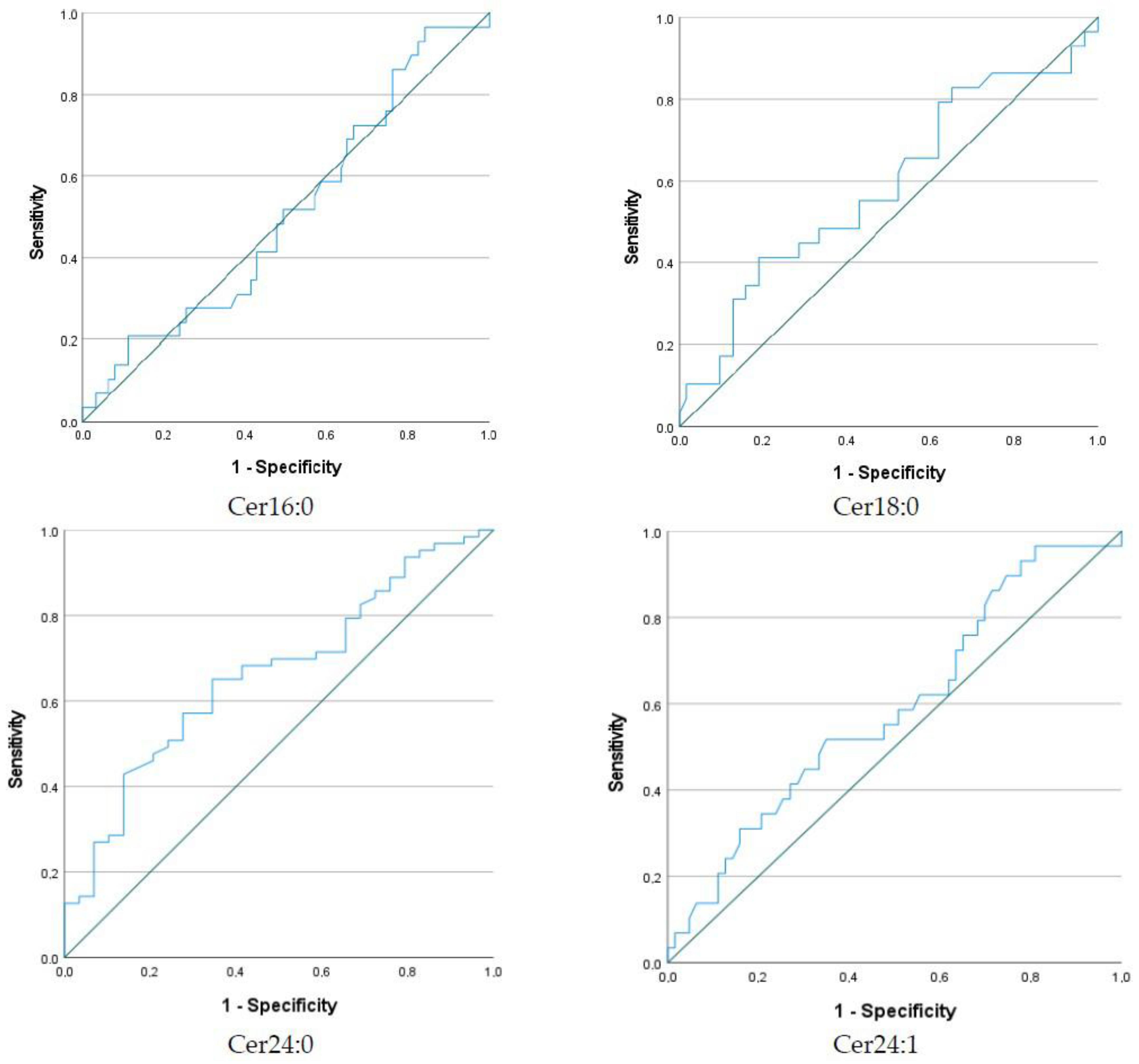 Metabolites 12 01123 g002