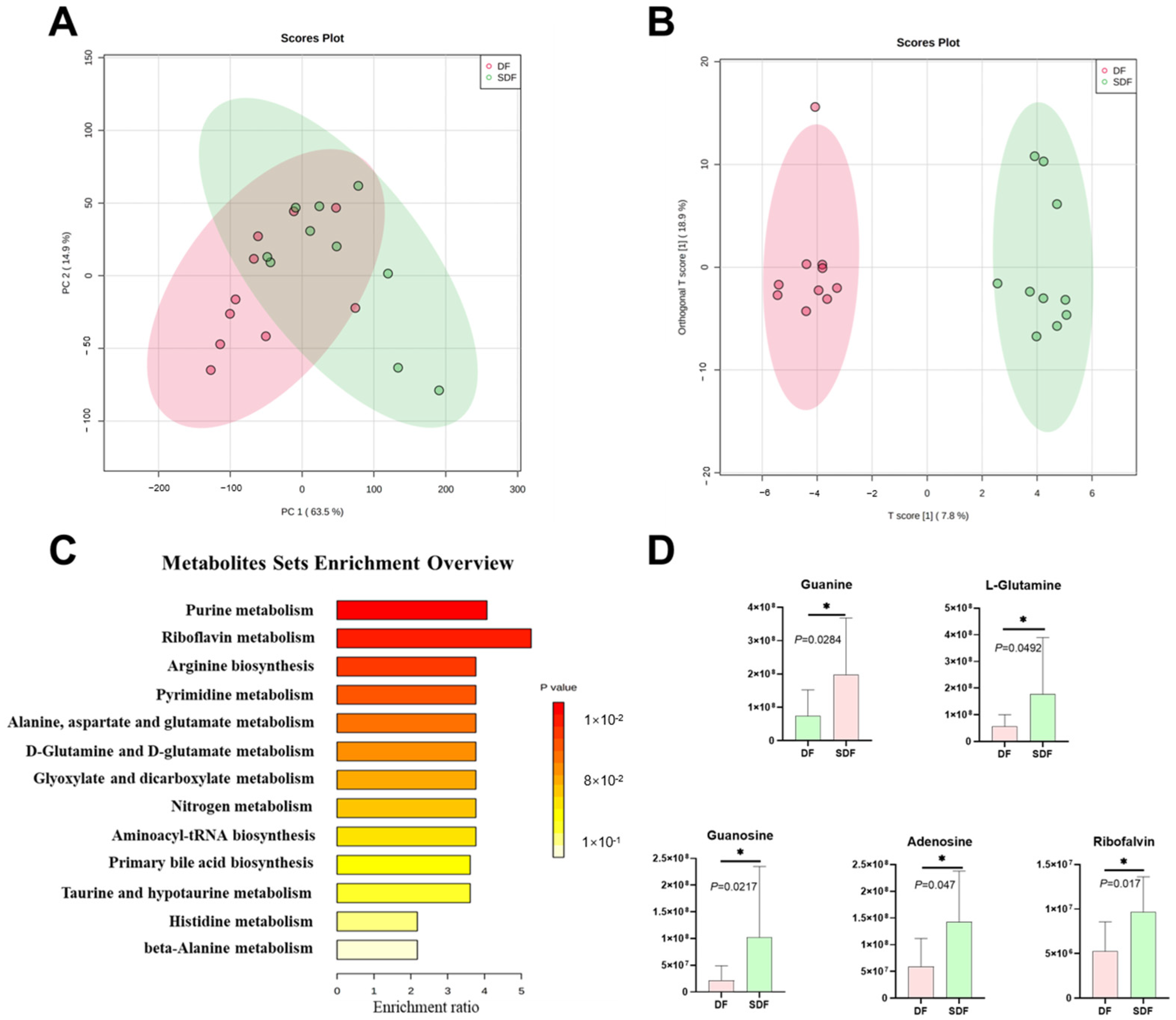 Metabolites 12 01124 g002 Metabolites 12 01124 g002