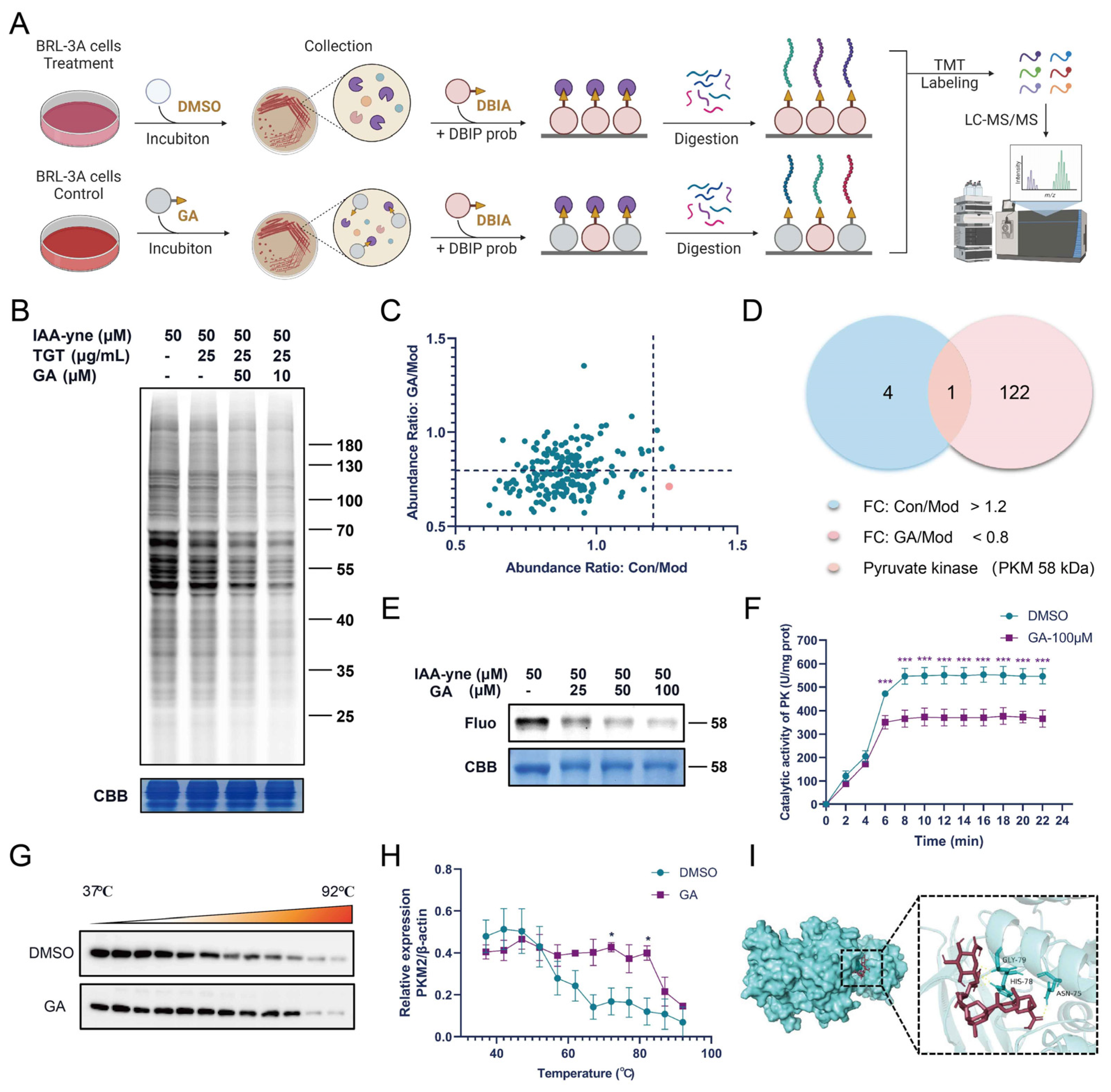 Metabolites 12 01128 g004