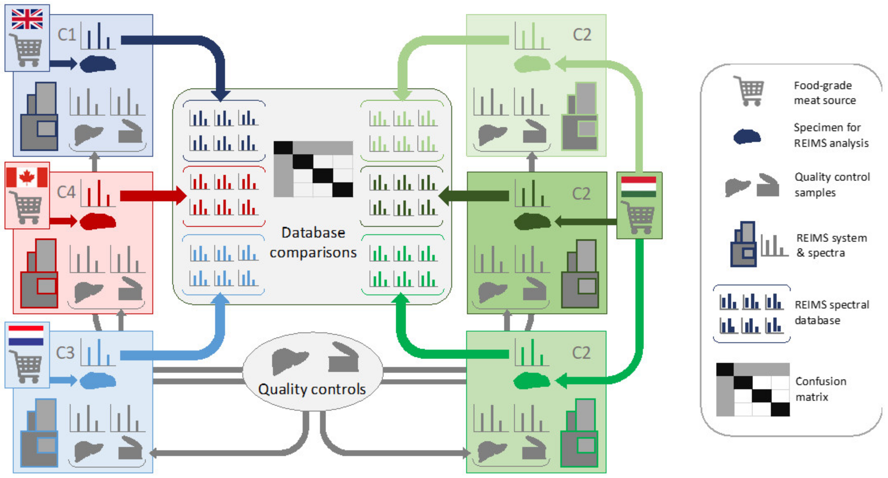 Metabolites 12 01130 g001