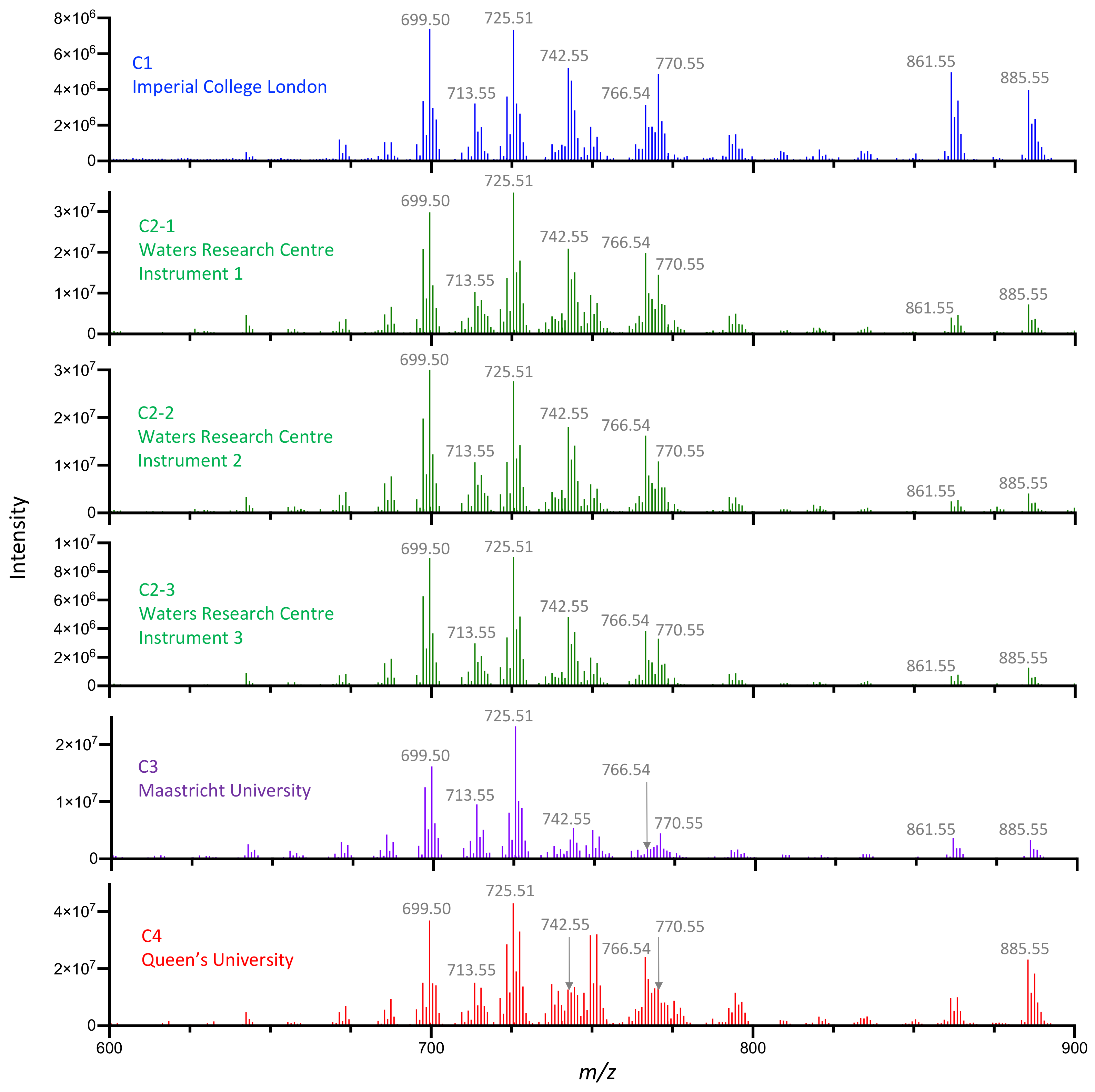 Metabolites 12 01130 g004