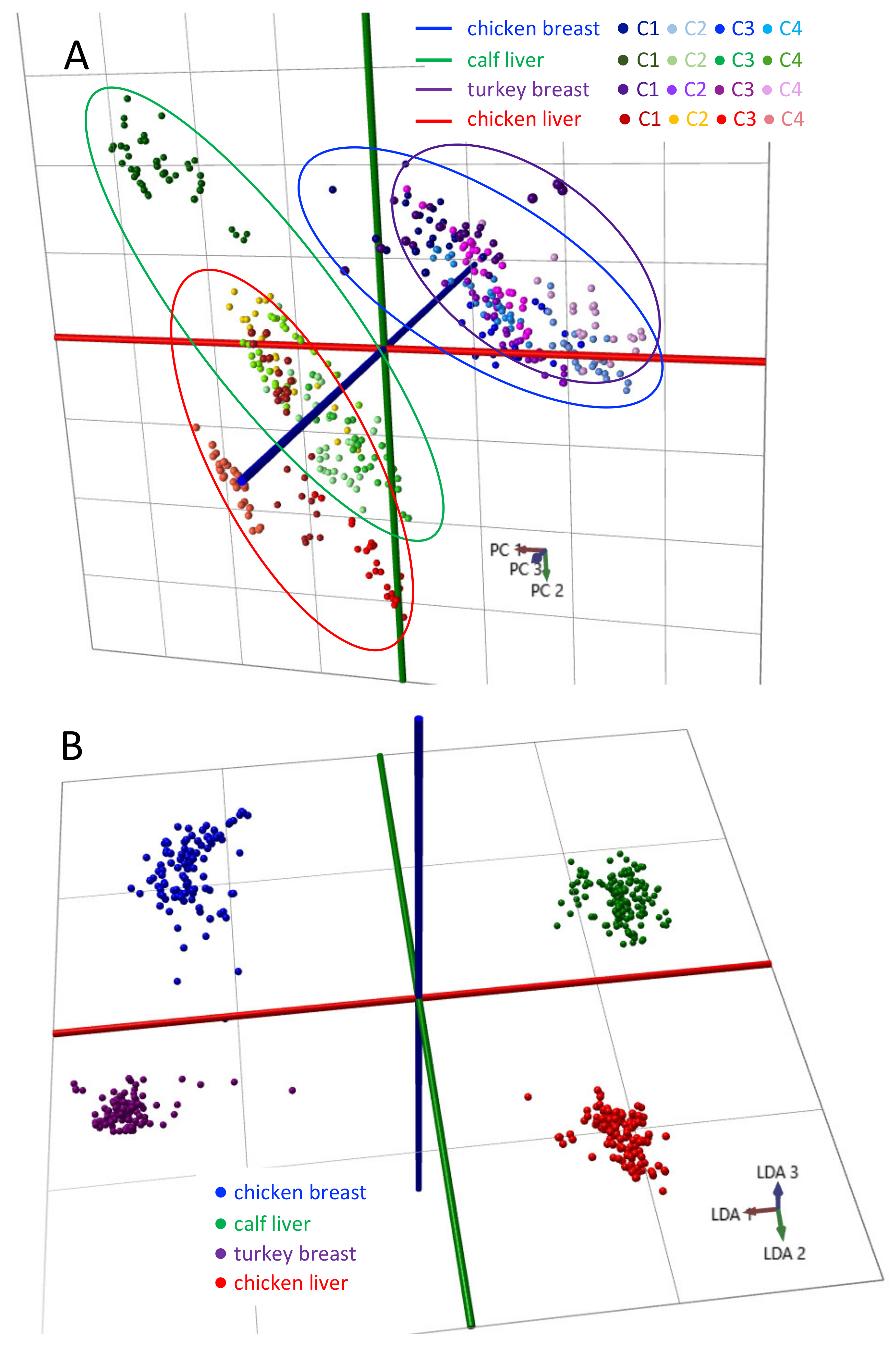 Metabolites 12 01130 g005