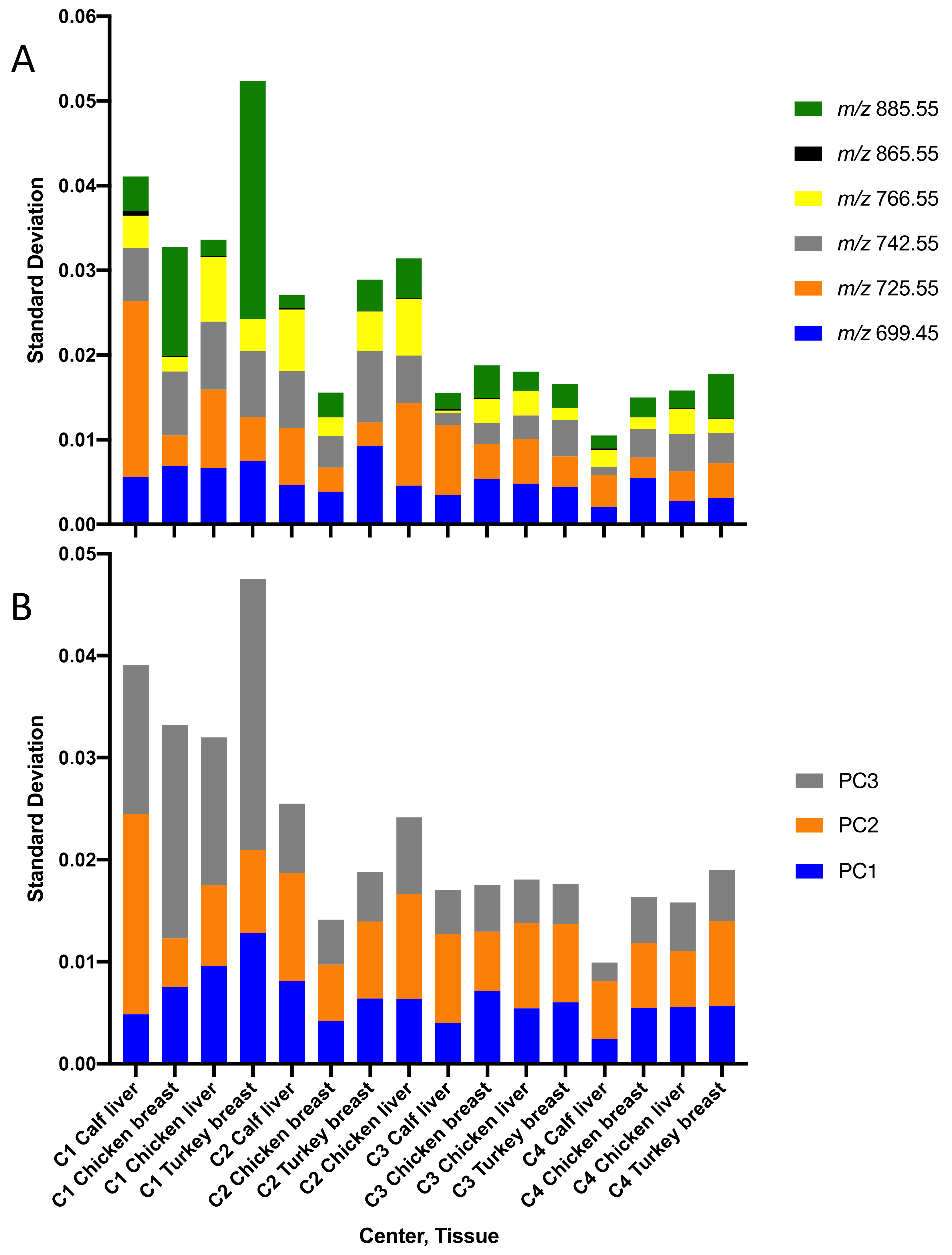 Metabolites 12 01130 g006
