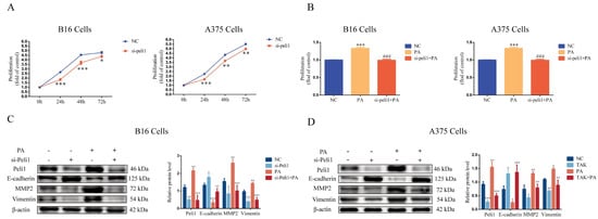 Metabolites 12 01132 g006