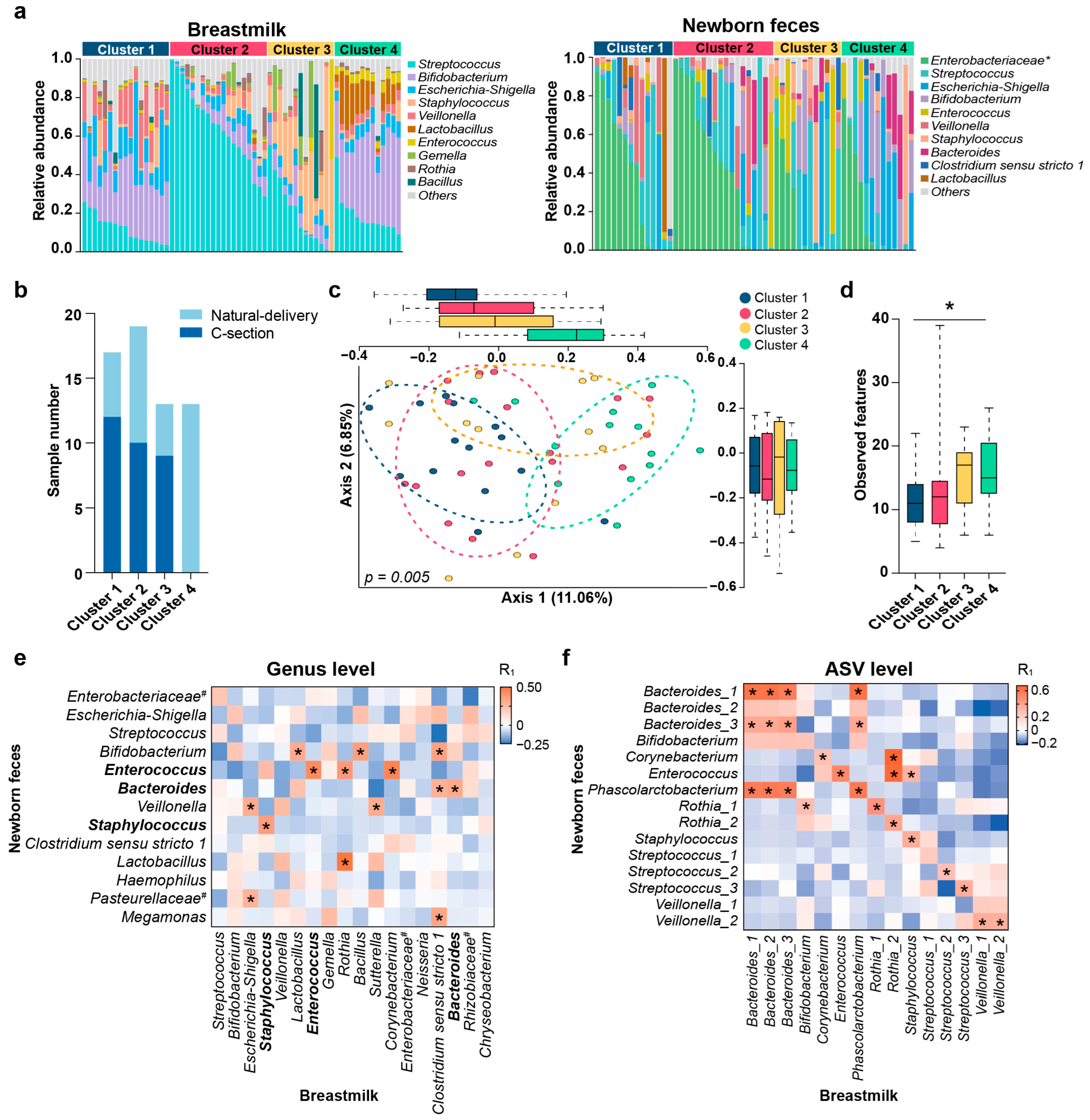 Metabolites 12 01136 g001