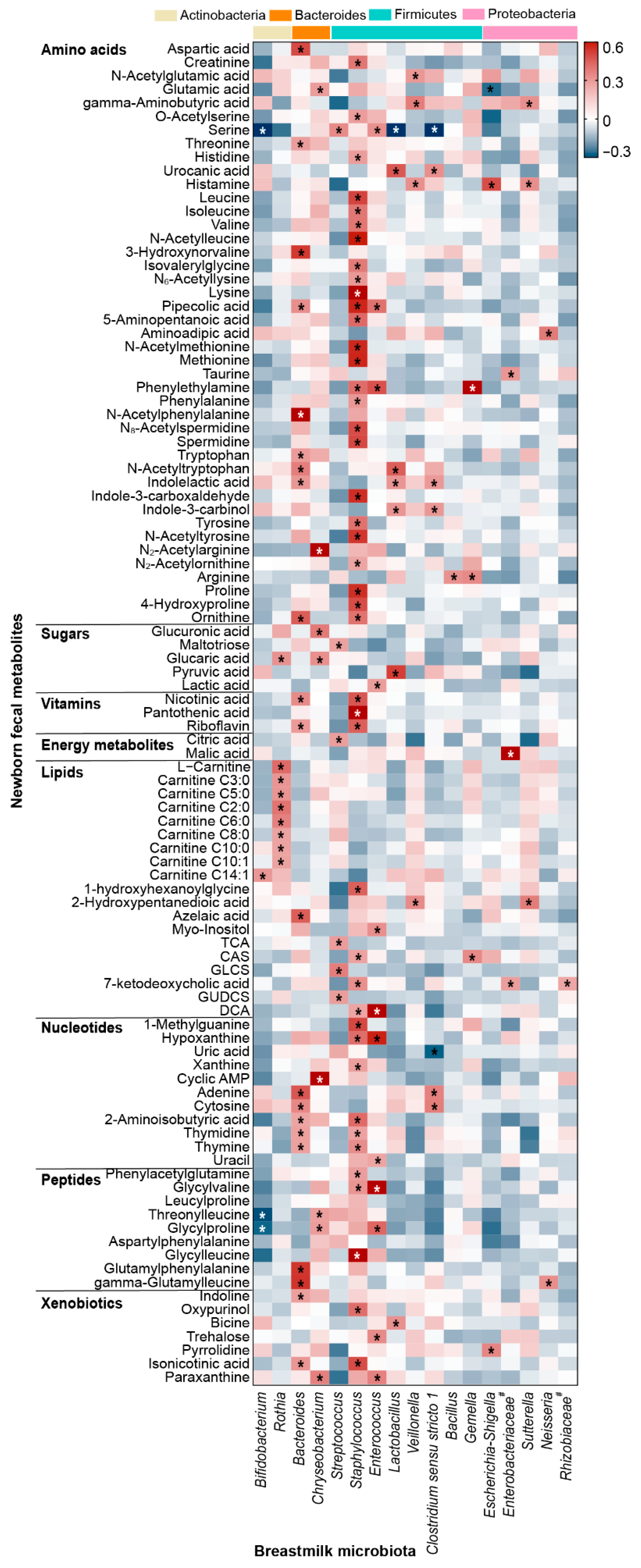 Metabolites 12 01136 g002