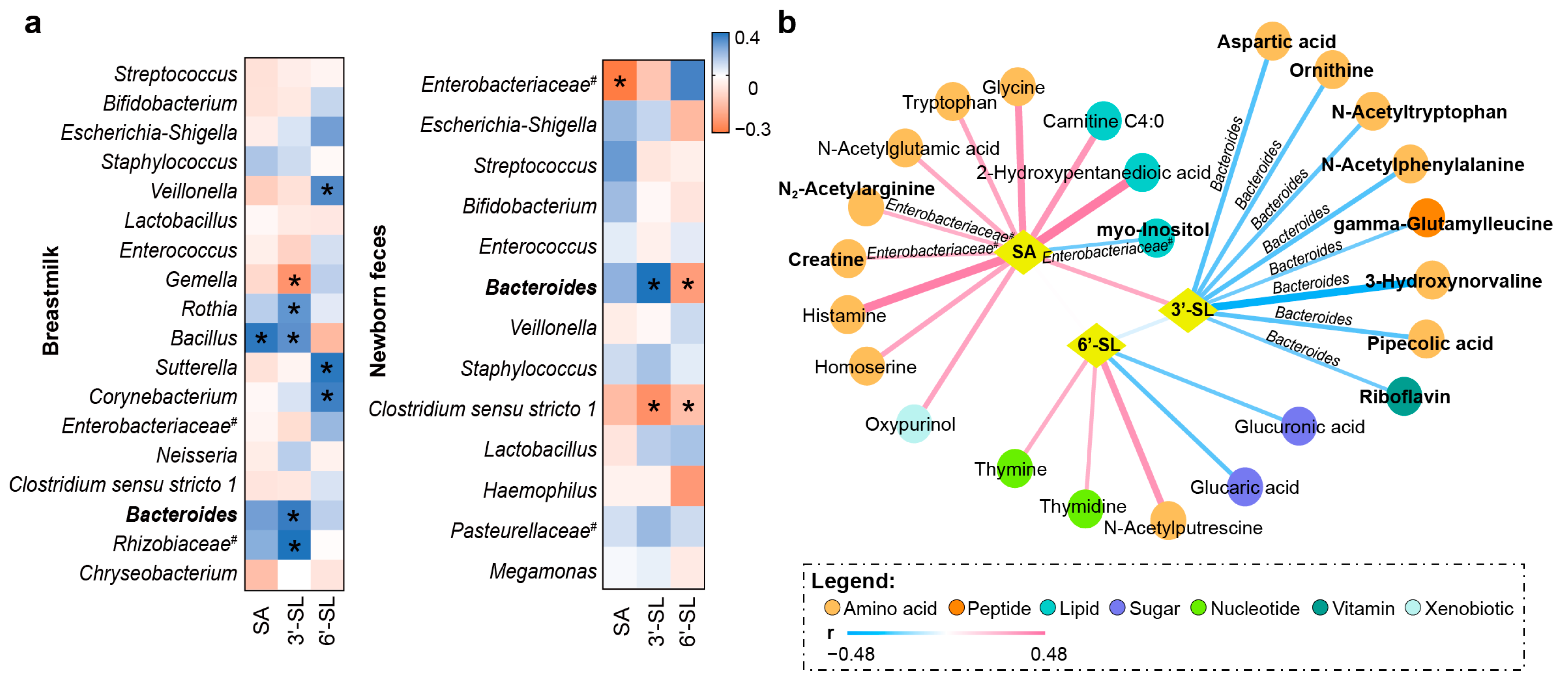Metabolites 12 01136 g003