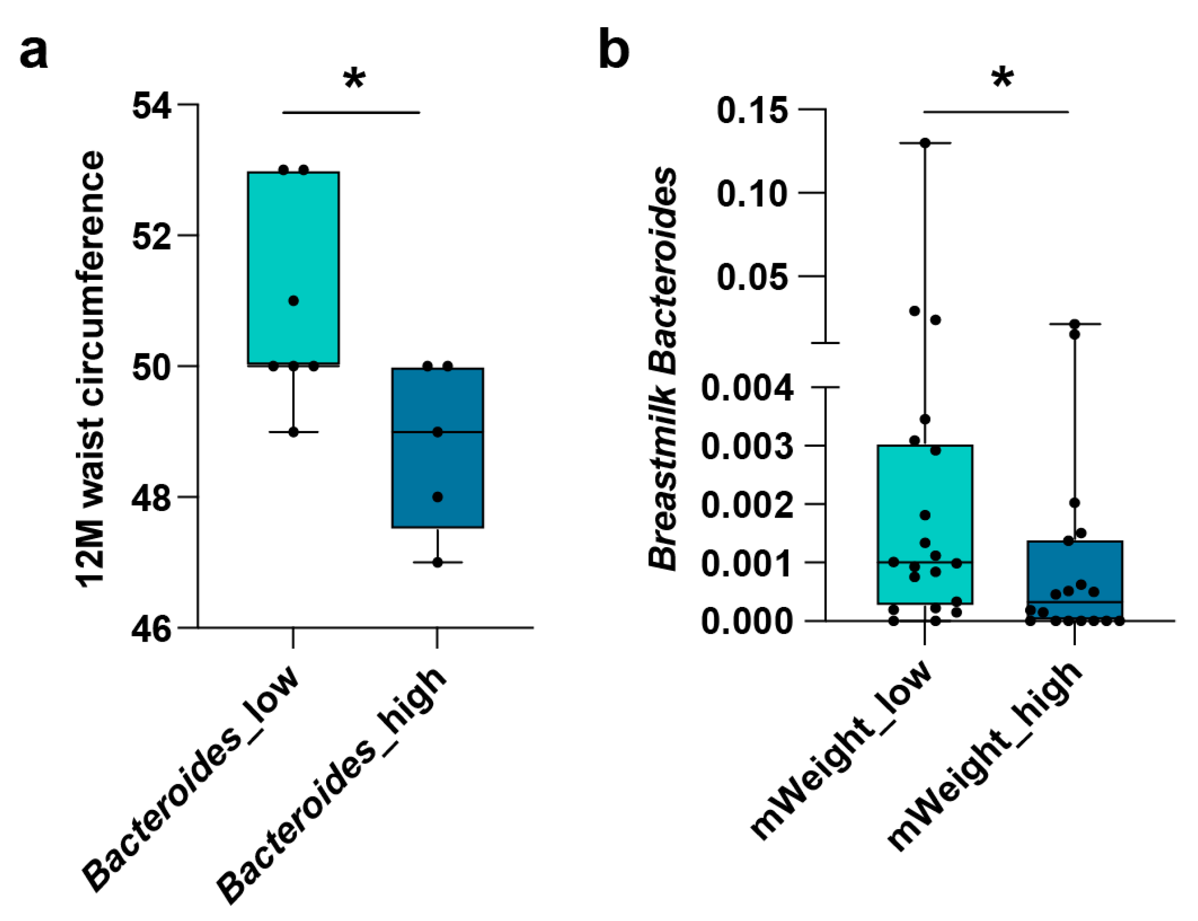 Metabolites 12 01136 g004